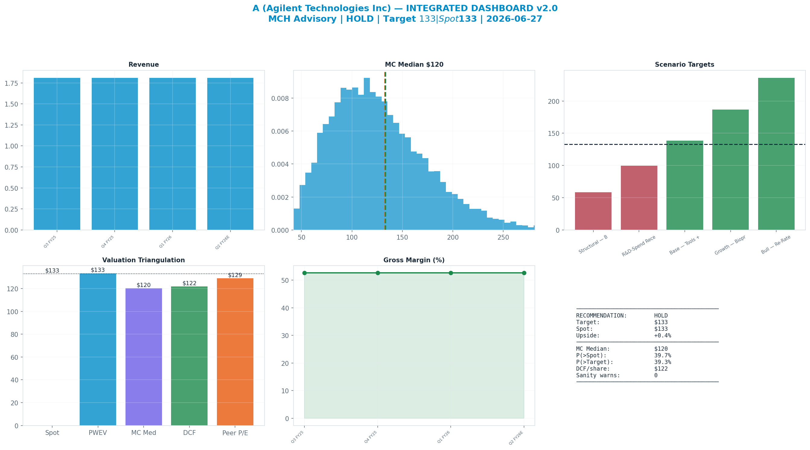 Integrated dashboard. The five valuation anchors bracket the <img src=
