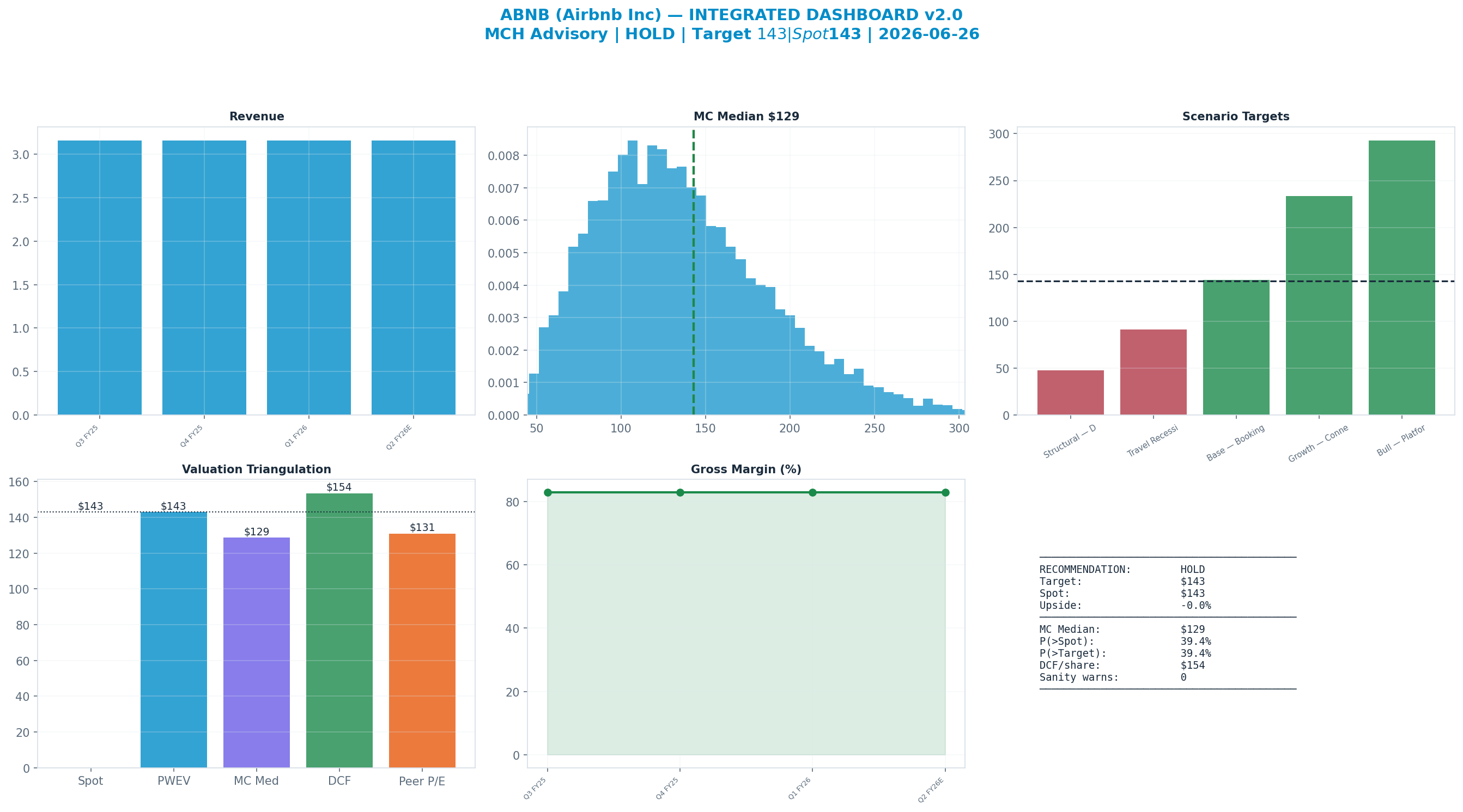 Integrated dashboard. The five valuation anchors bracket the <img src=