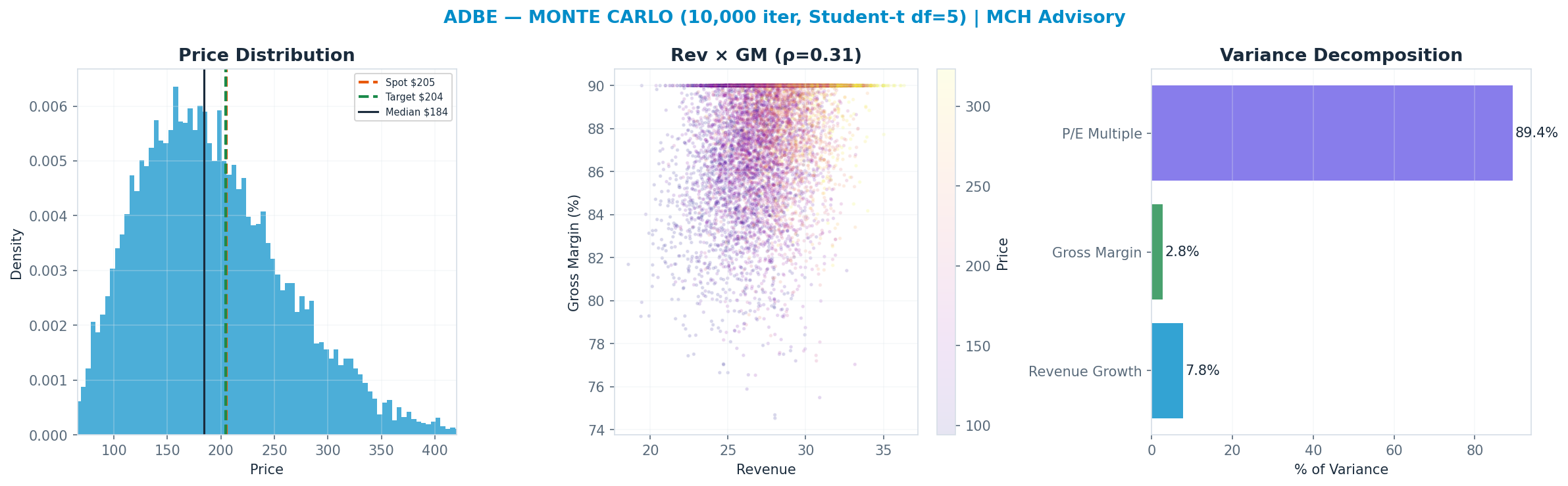 Monte Carlo distribution. Median <img src=