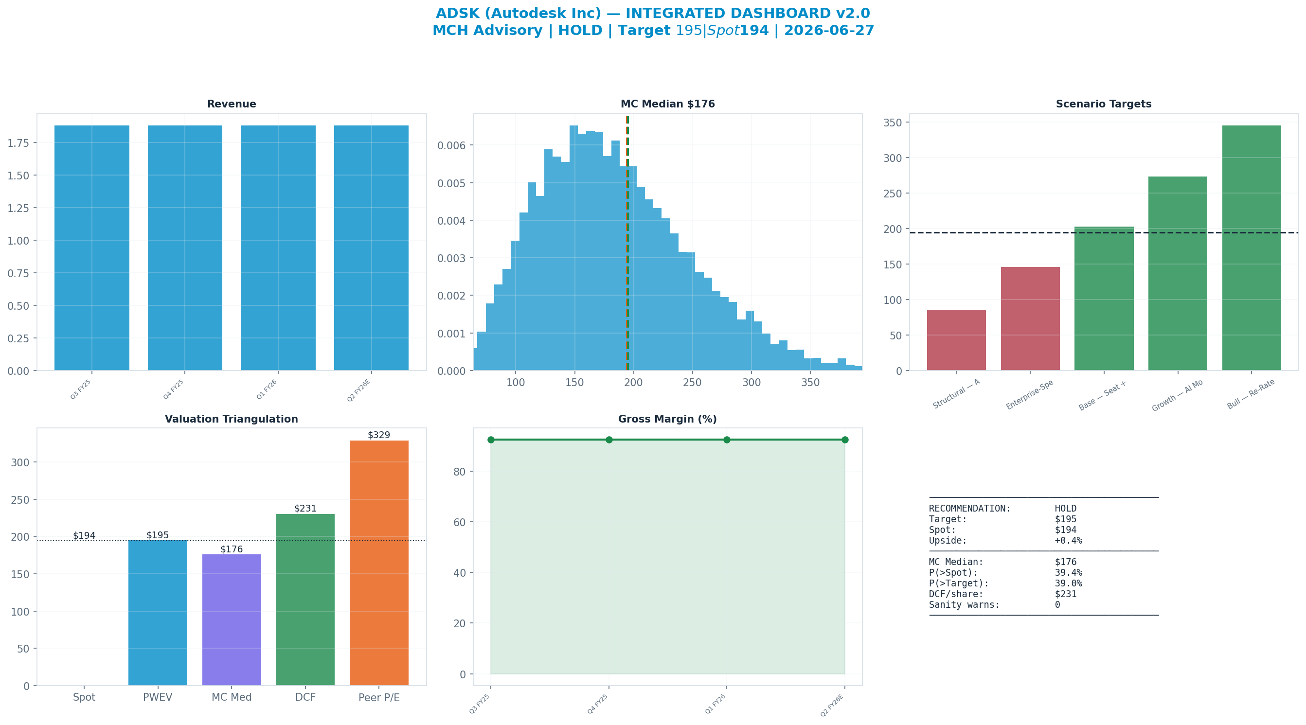 Integrated dashboard. The five valuation anchors bracket the <img src=