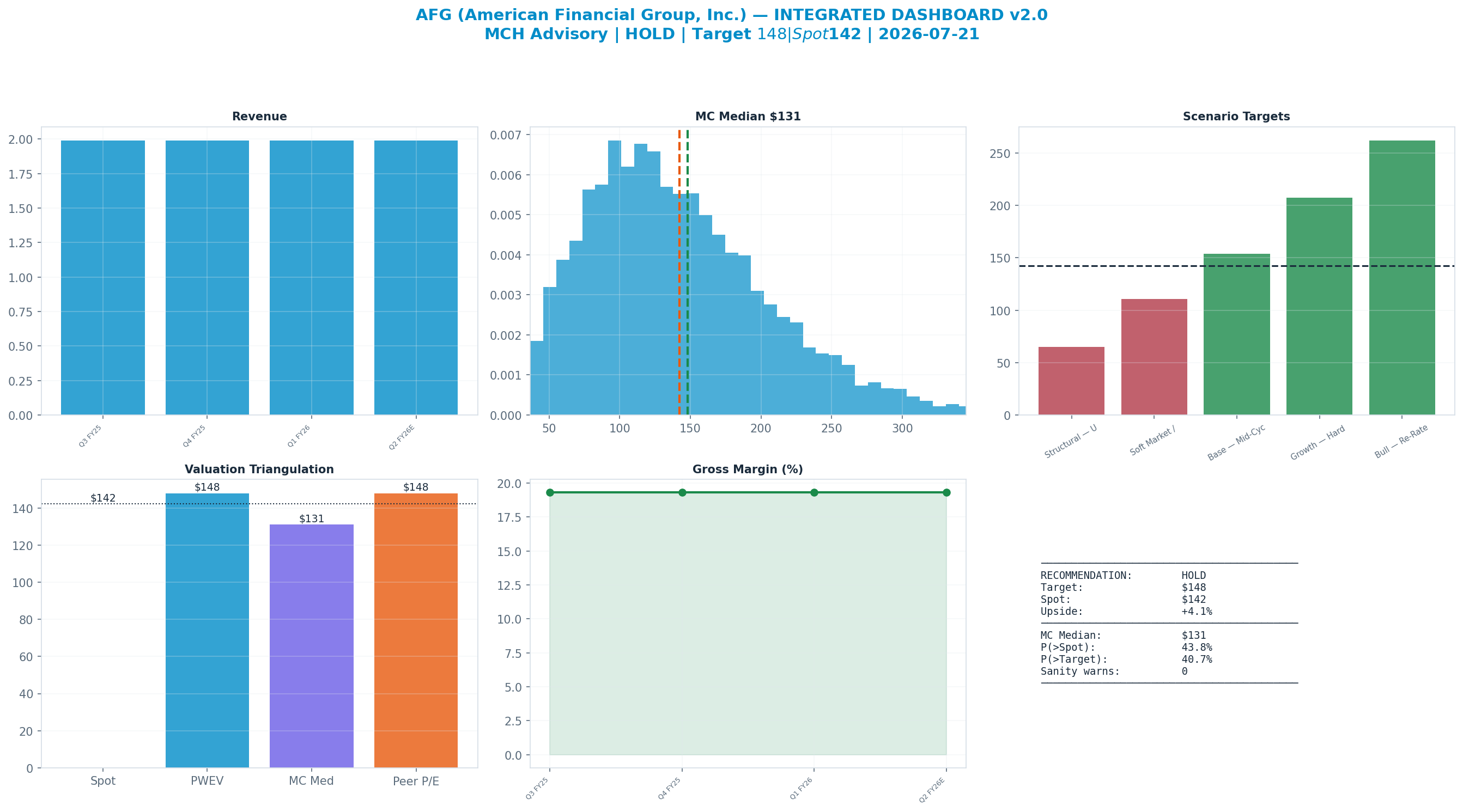 Integrated dashboard. The five valuation anchors bracket the <img src=
