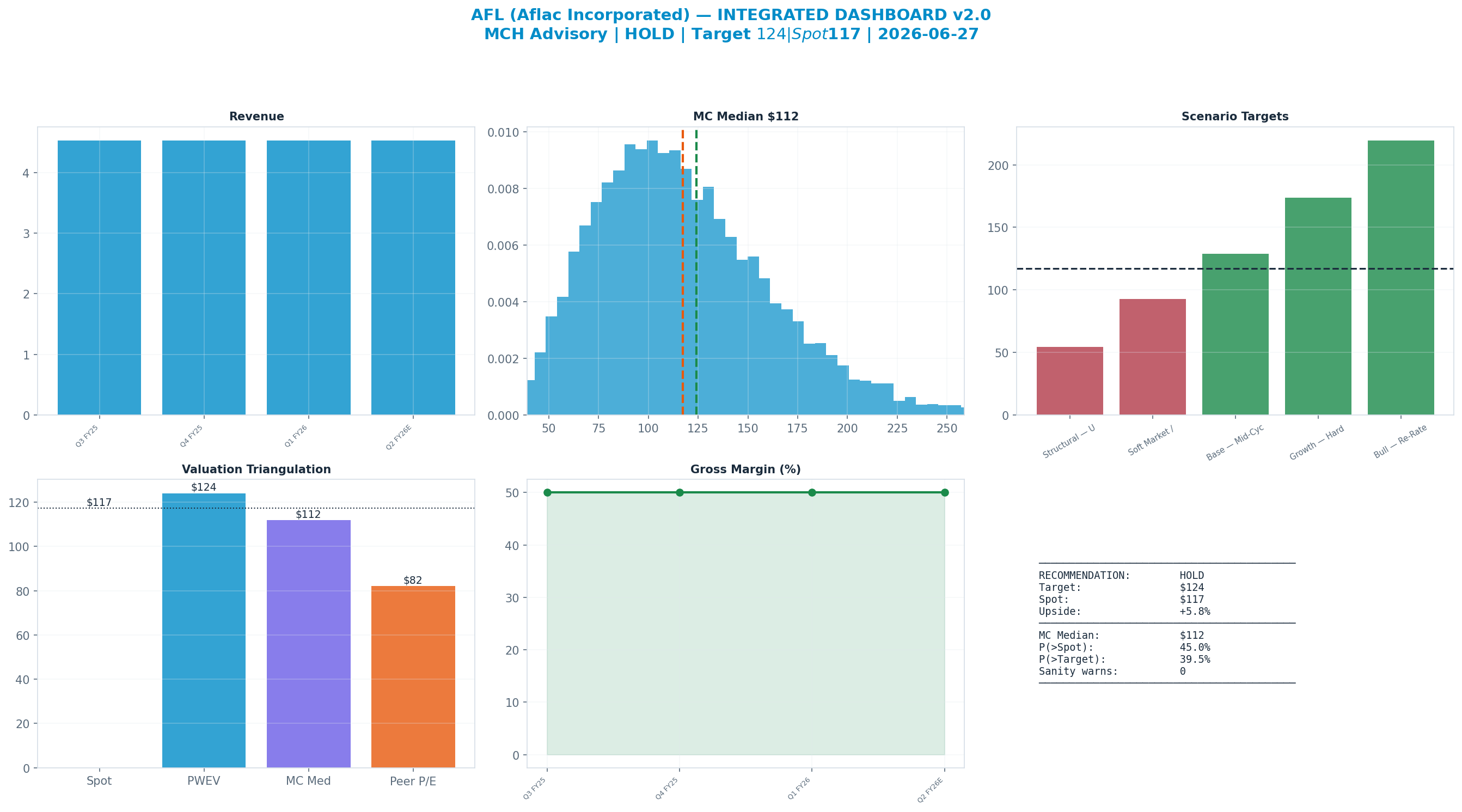 Integrated dashboard. The five valuation anchors bracket the <img src=