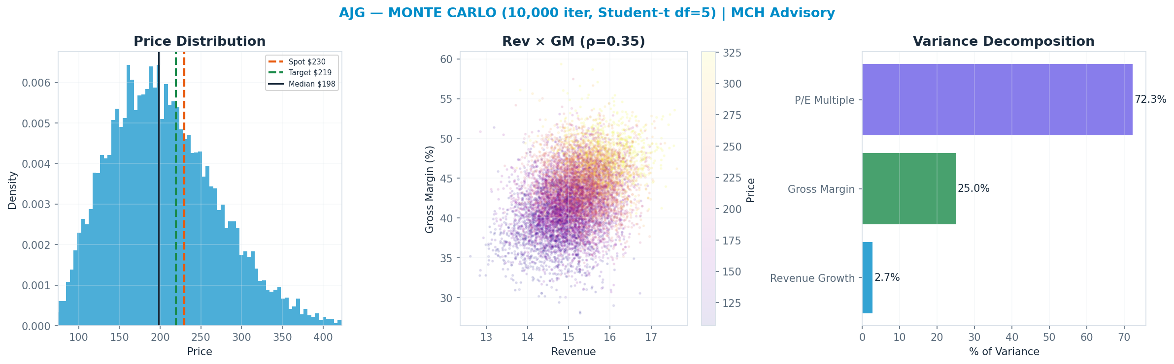 Monte Carlo distribution. Median <img src=