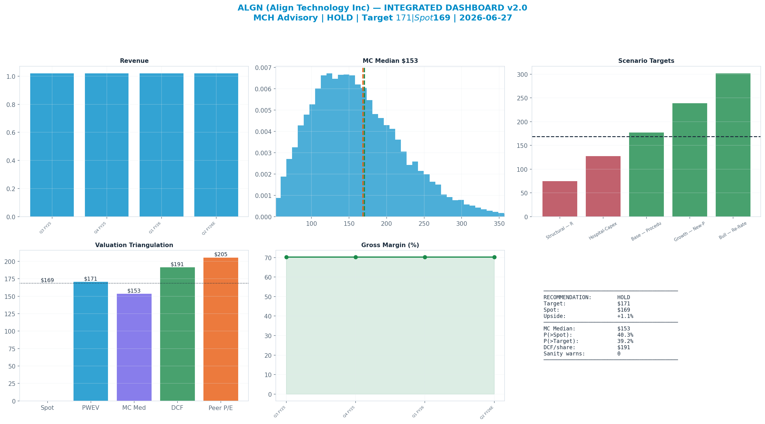 Integrated dashboard. The five valuation anchors bracket the <img src=