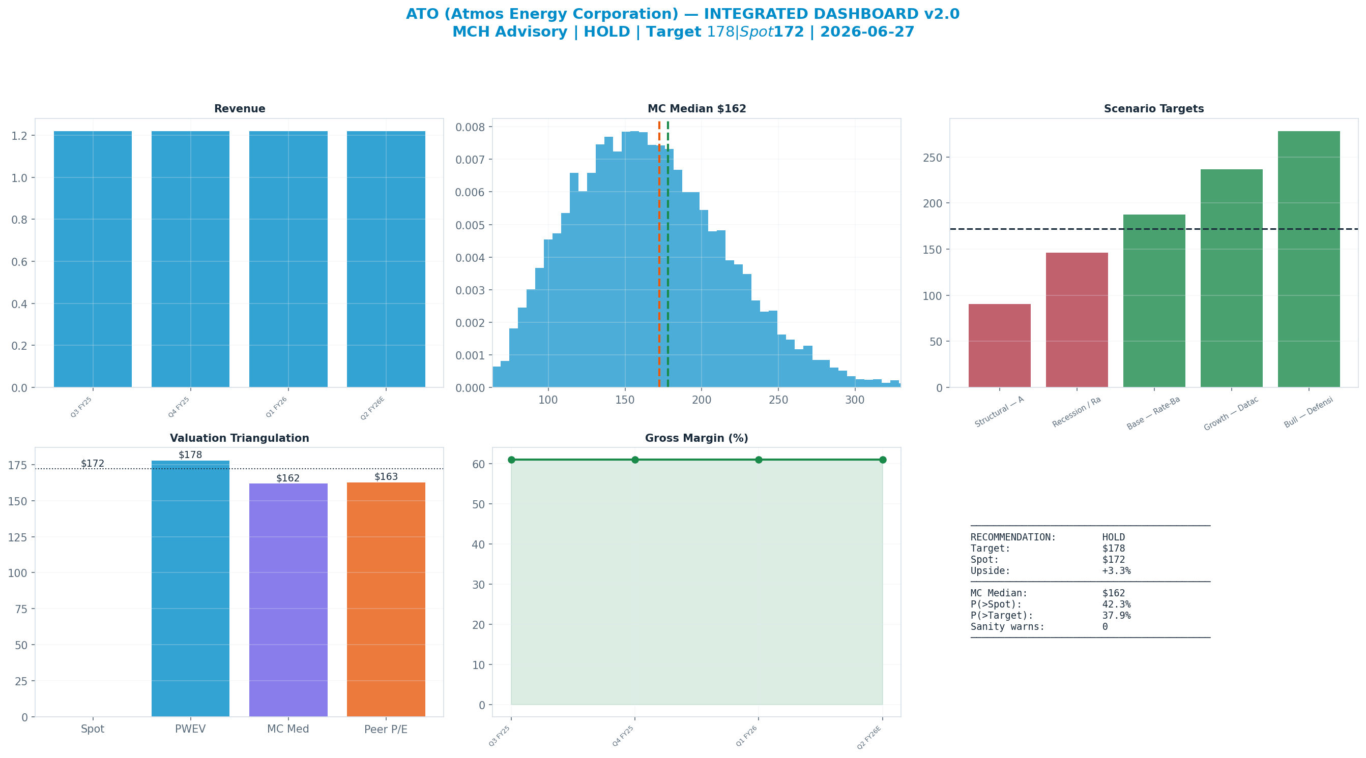 Integrated dashboard. The five valuation anchors bracket the <img src=