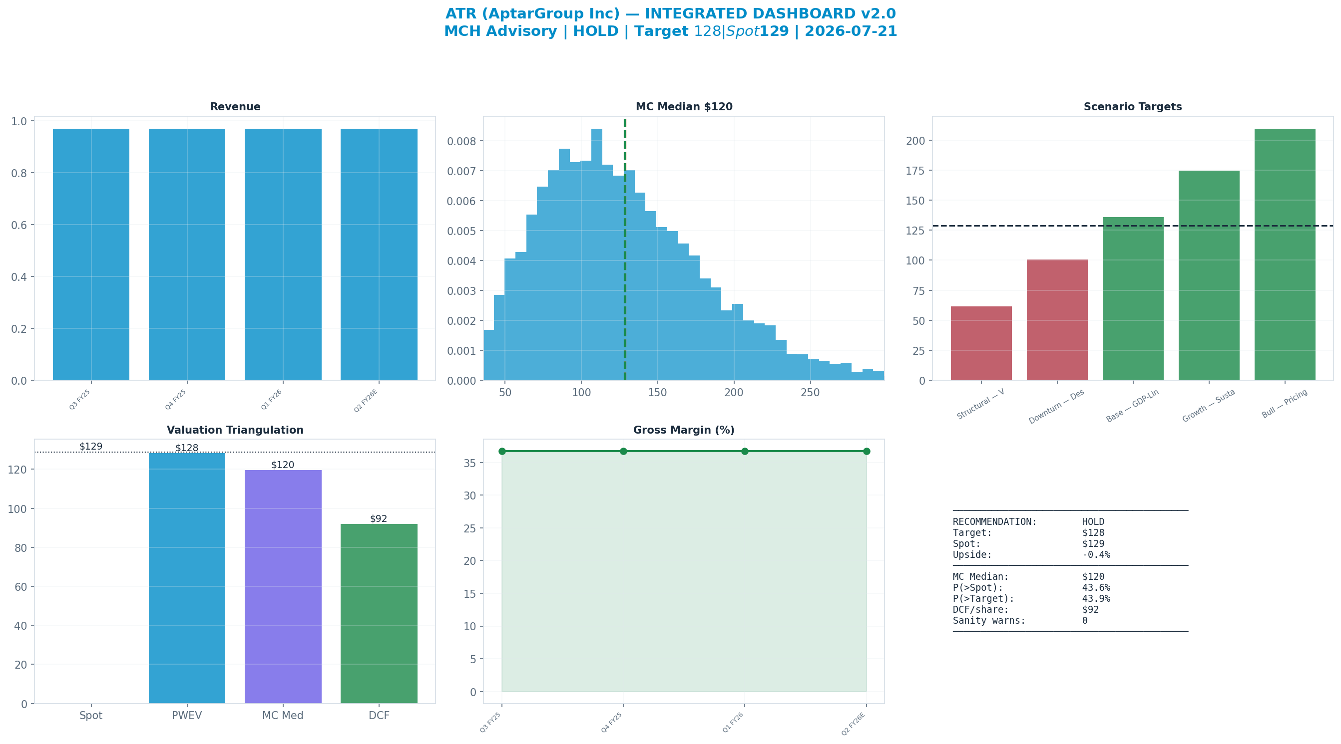 Integrated dashboard. The five valuation anchors bracket the <img src=