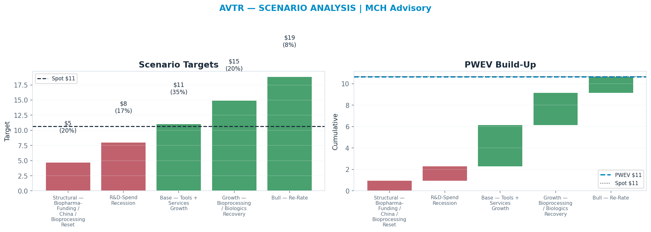 Five-scenario tree. Probability-weighted targets around the <img src=