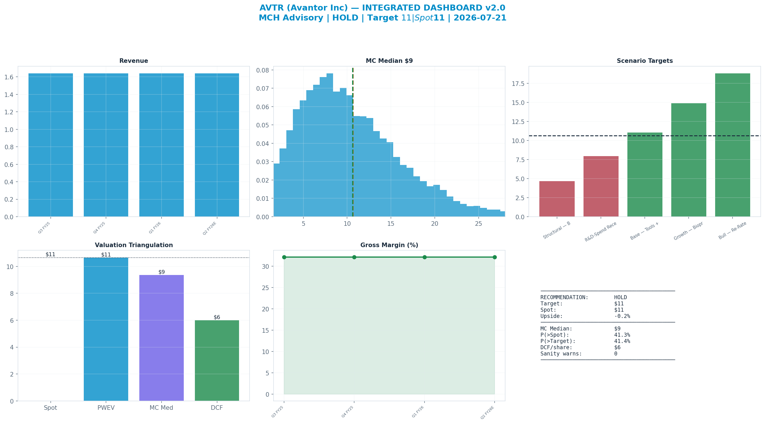 Integrated dashboard. The five valuation anchors bracket the <img src=