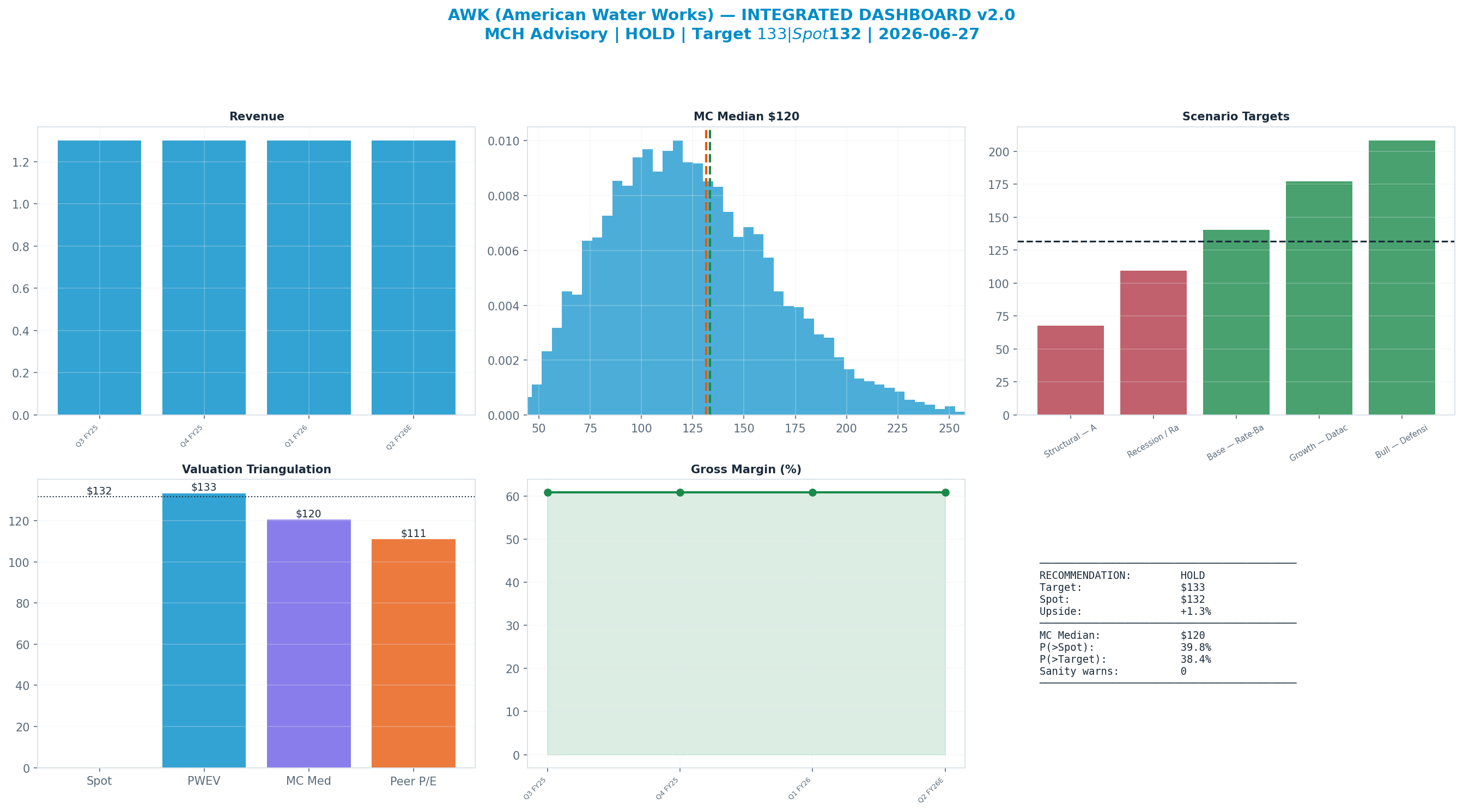 Integrated dashboard. The five valuation anchors bracket the <img src=