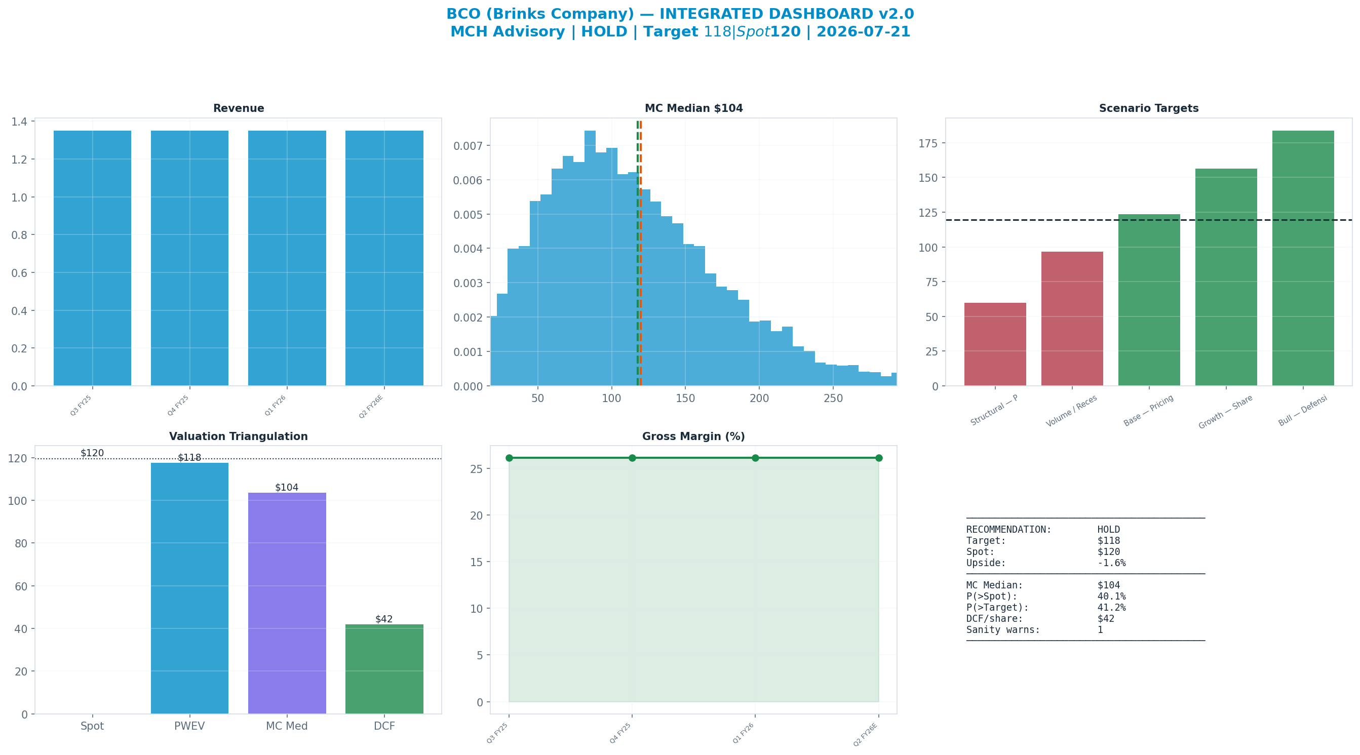 Integrated dashboard. The five valuation anchors bracket the <img src=