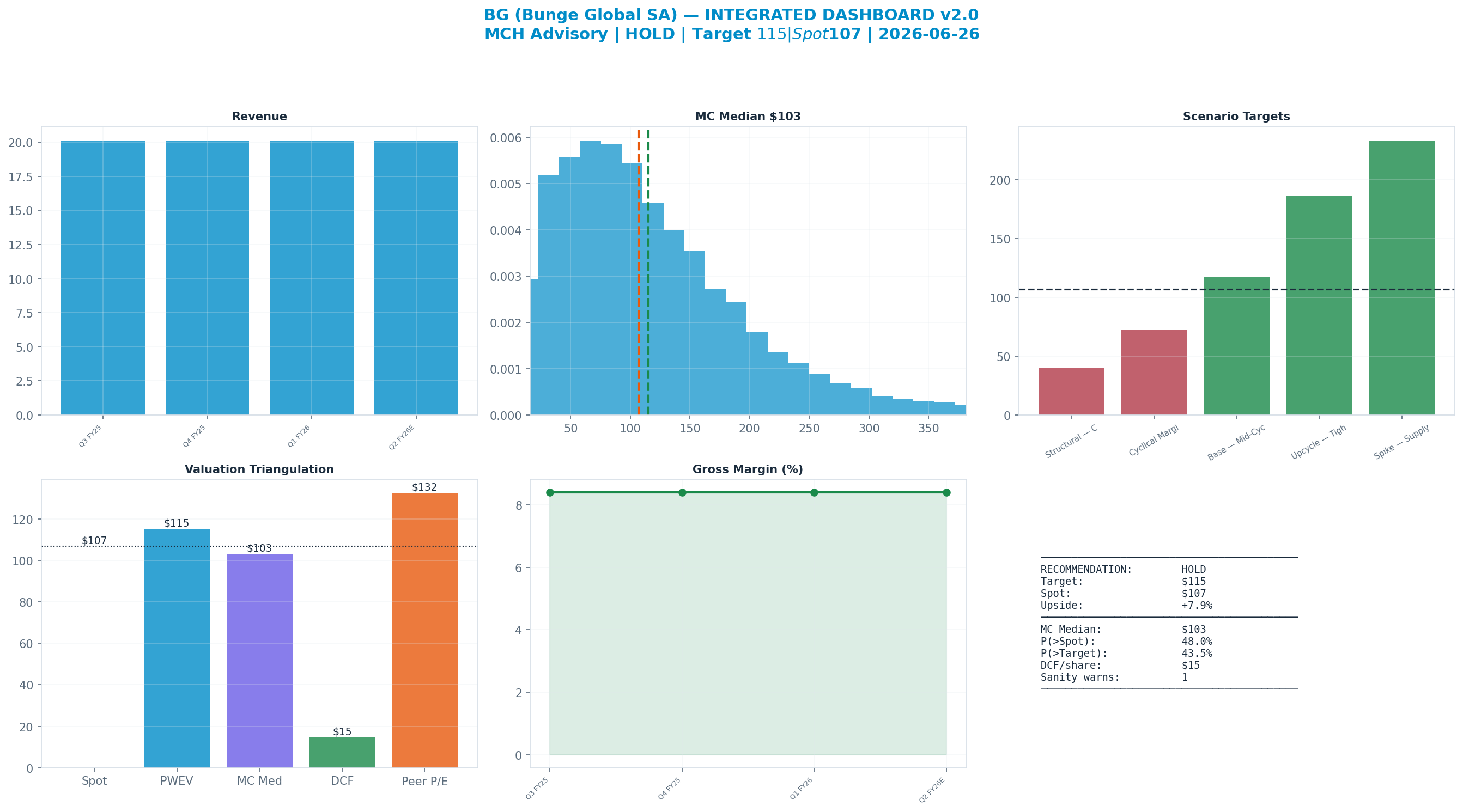 Integrated dashboard. The five valuation anchors bracket the <img src=