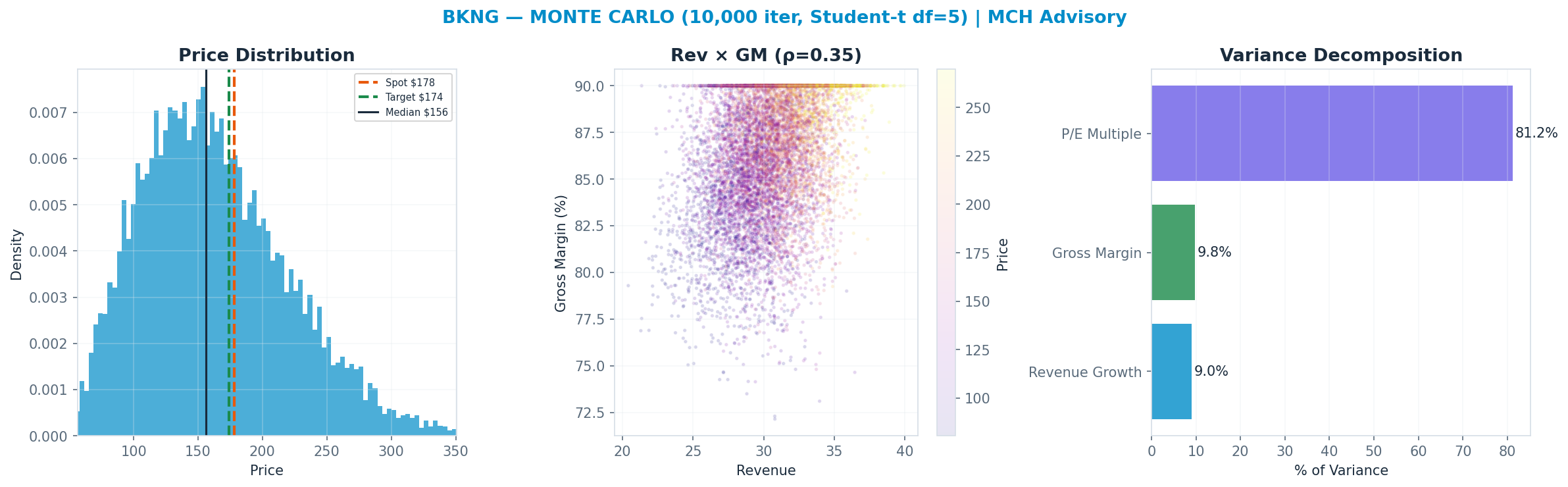 Monte Carlo distribution. Median <img src=