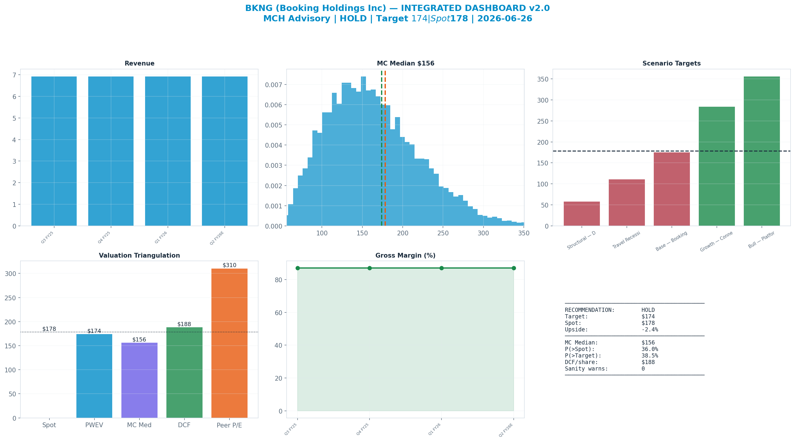 Integrated dashboard. The five valuation anchors bracket the <img src=