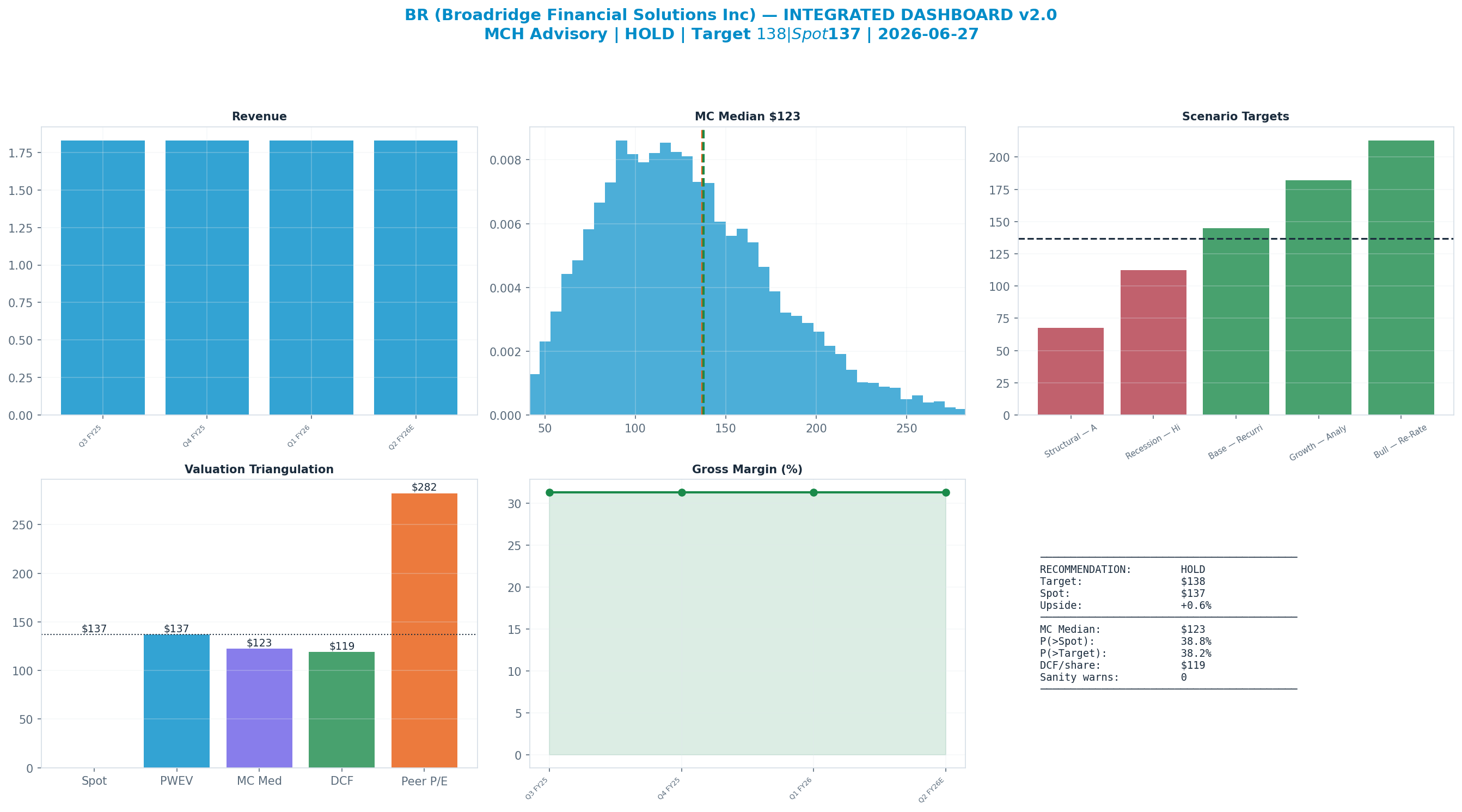 Integrated dashboard. The five valuation anchors bracket the <img src=