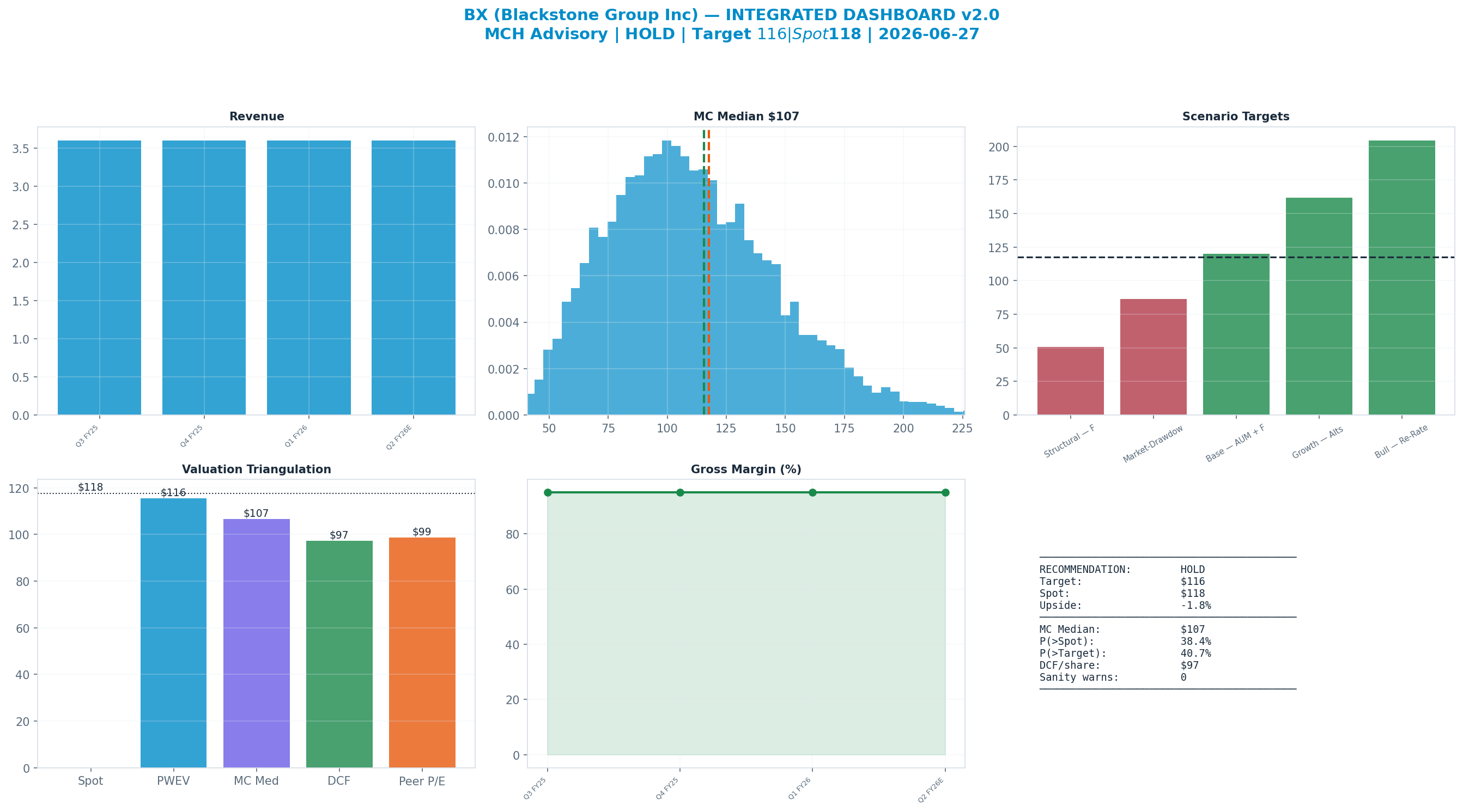 Integrated dashboard. The five valuation anchors bracket the <img src=
