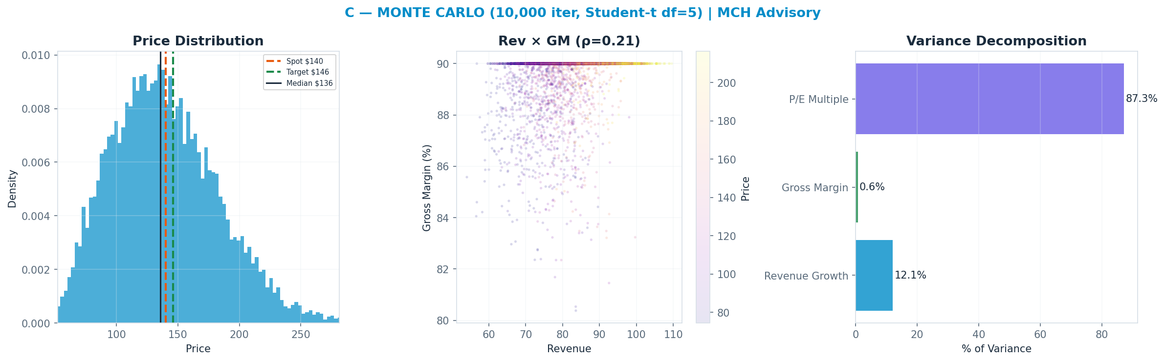 Monte Carlo distribution. Median <img src=
