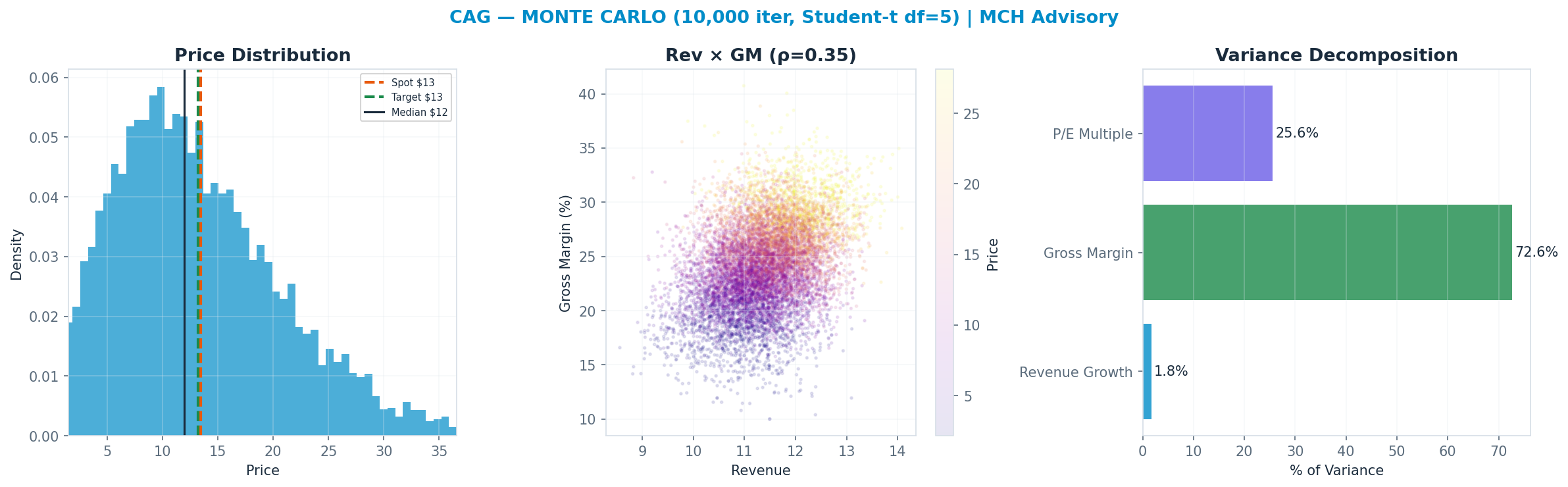 Monte Carlo distribution. Median <img src=