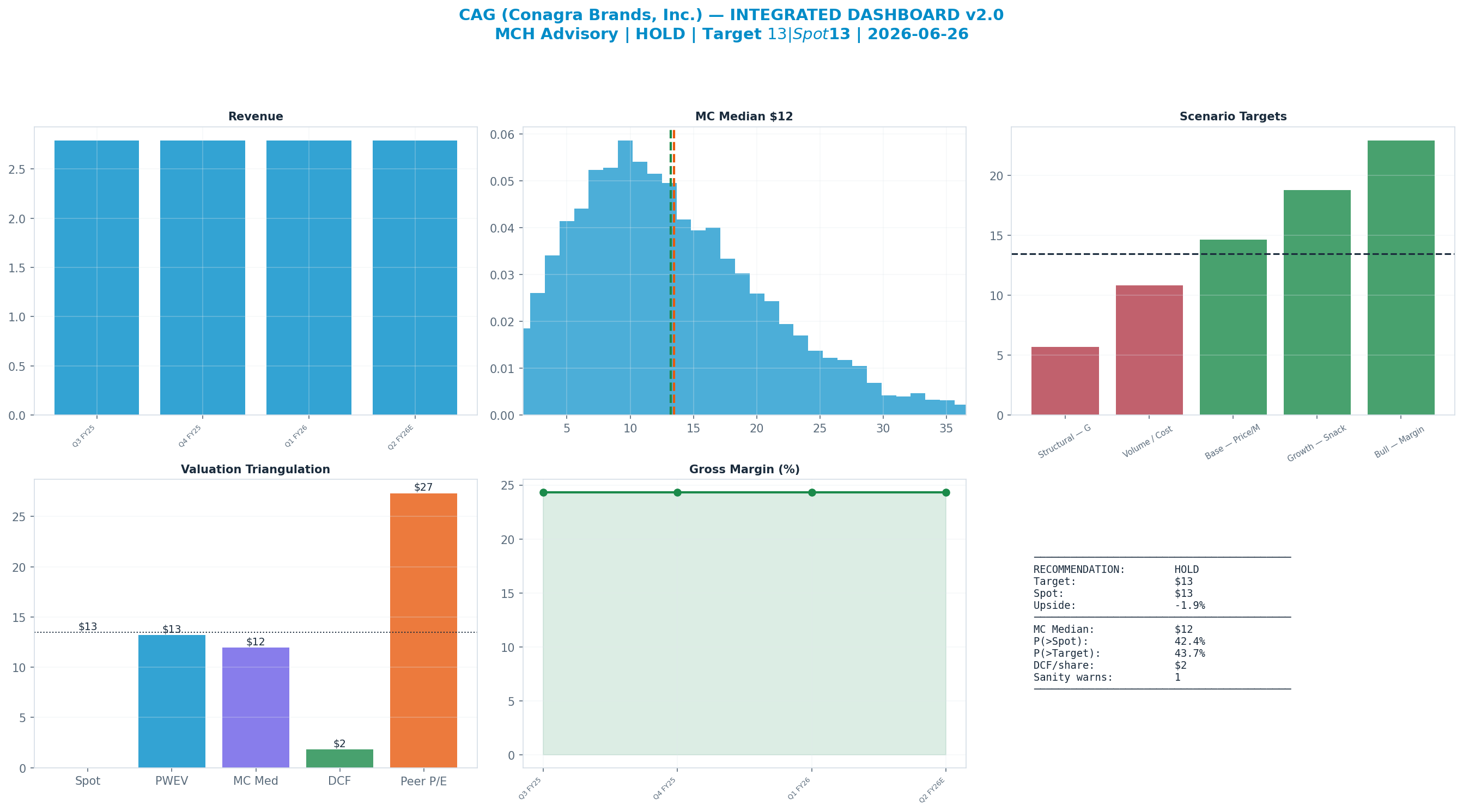 Integrated dashboard. The five valuation anchors bracket the <img src=