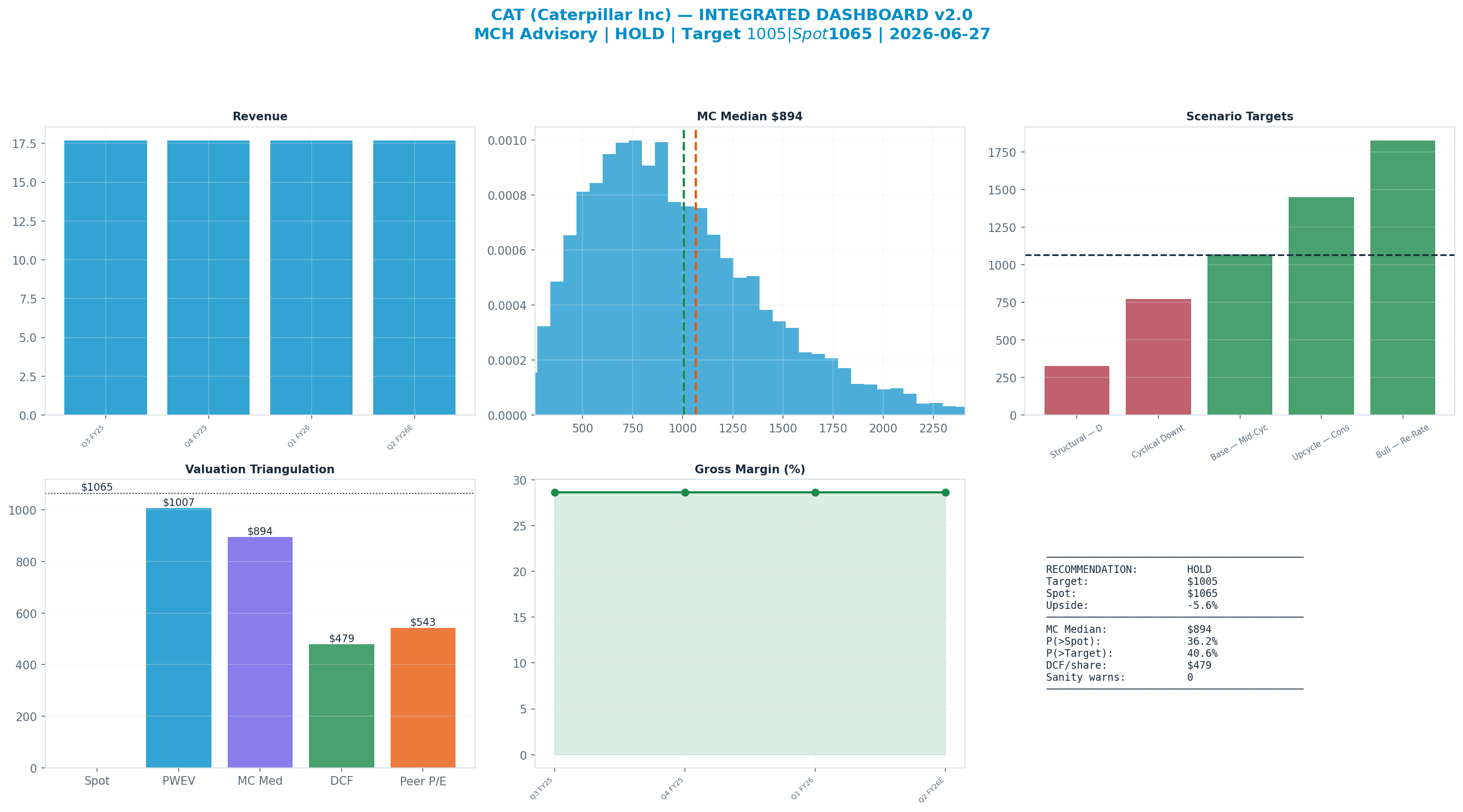 Integrated dashboard. The five valuation anchors bracket the <img src=