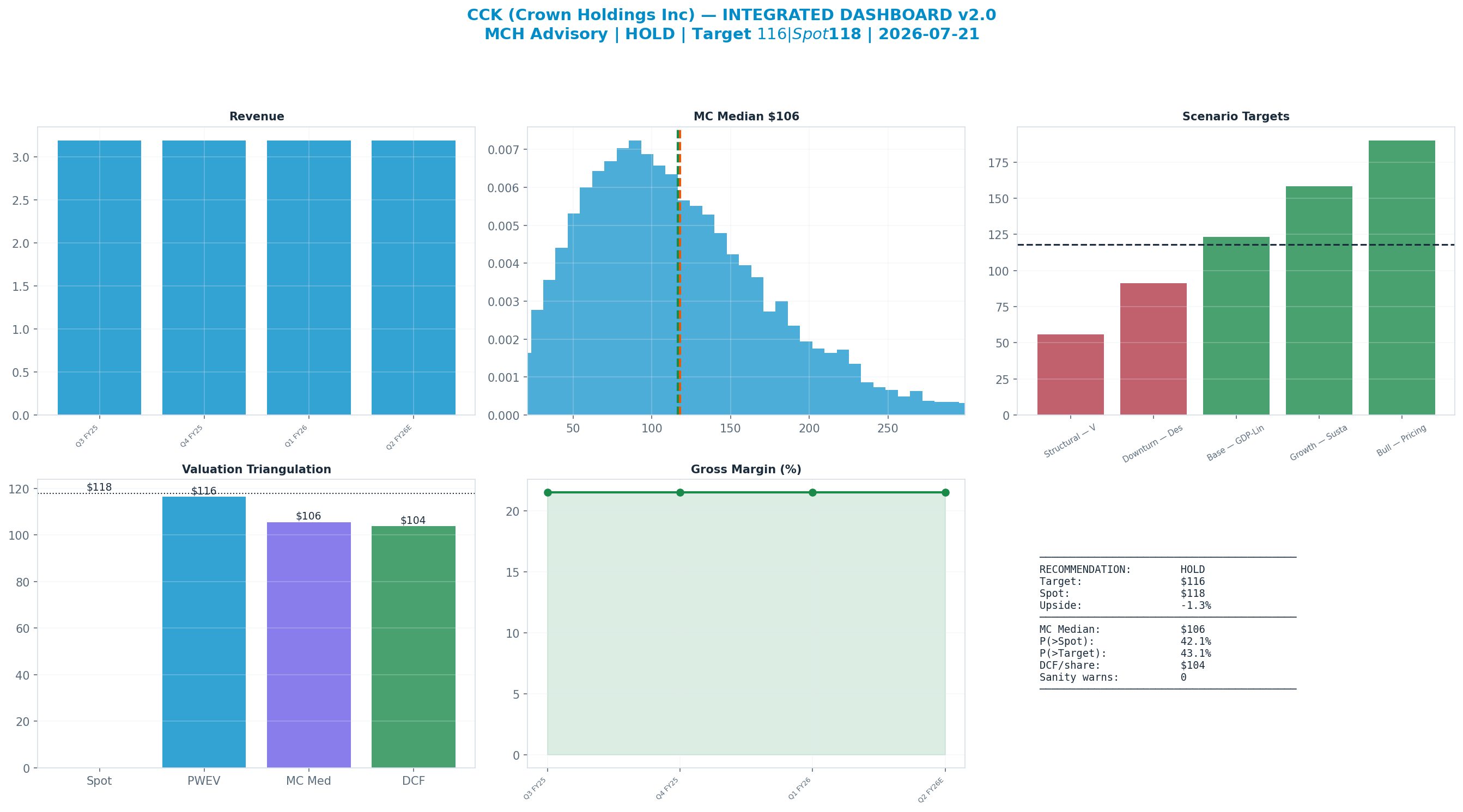 Integrated dashboard. The five valuation anchors bracket the <img src=