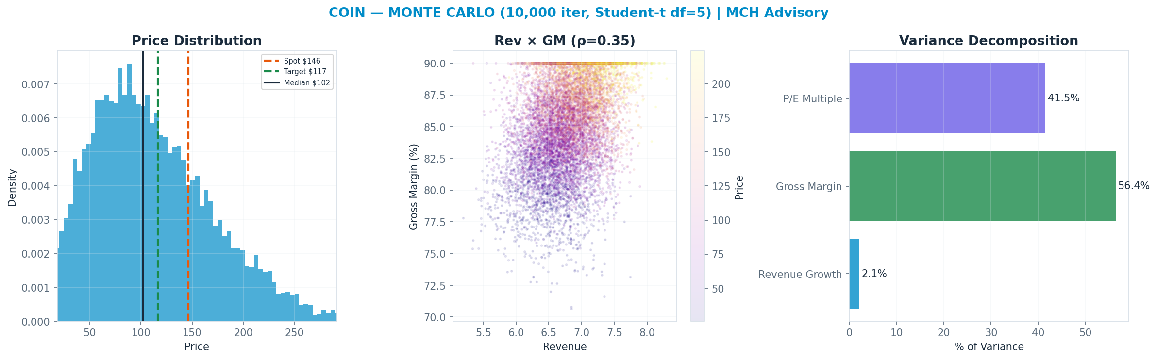 Monte Carlo distribution. Median <img src=