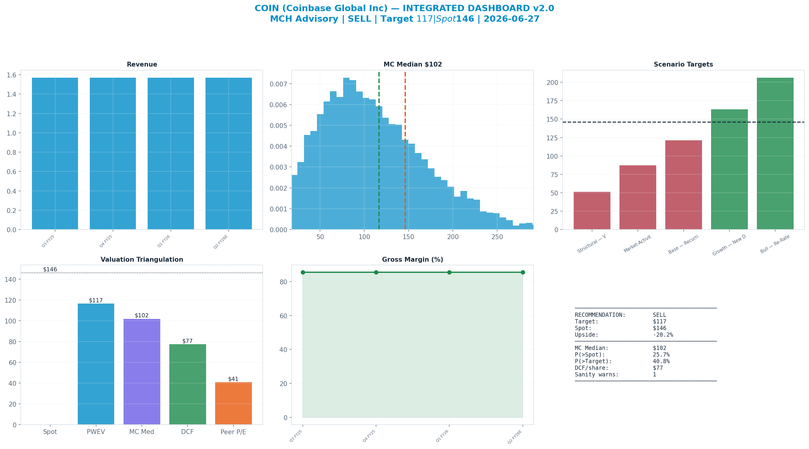 Integrated dashboard. The five valuation anchors bracket the <img src=