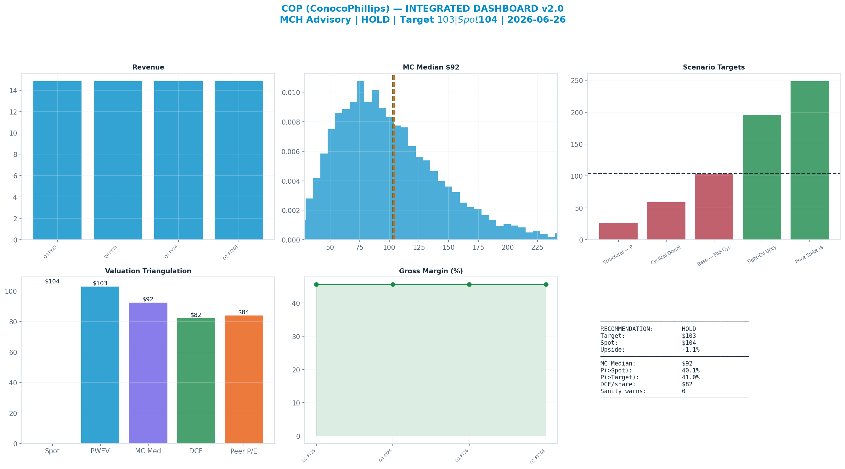 Integrated dashboard. The five valuation anchors bracket the <img src=