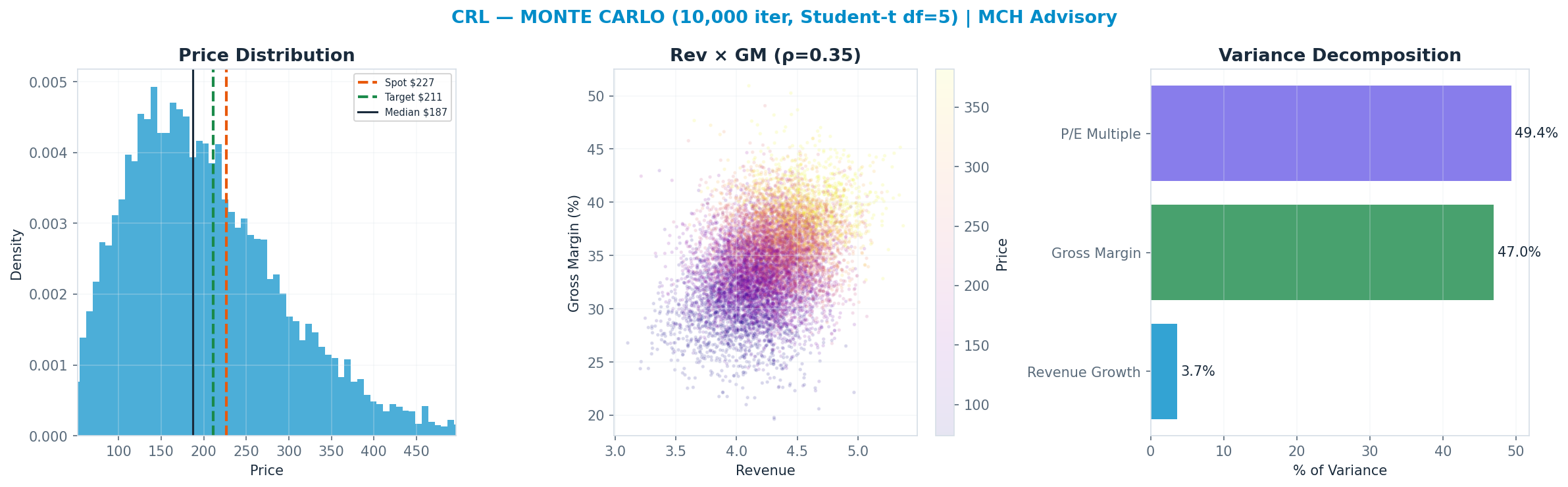 Monte Carlo distribution. Median <img src=