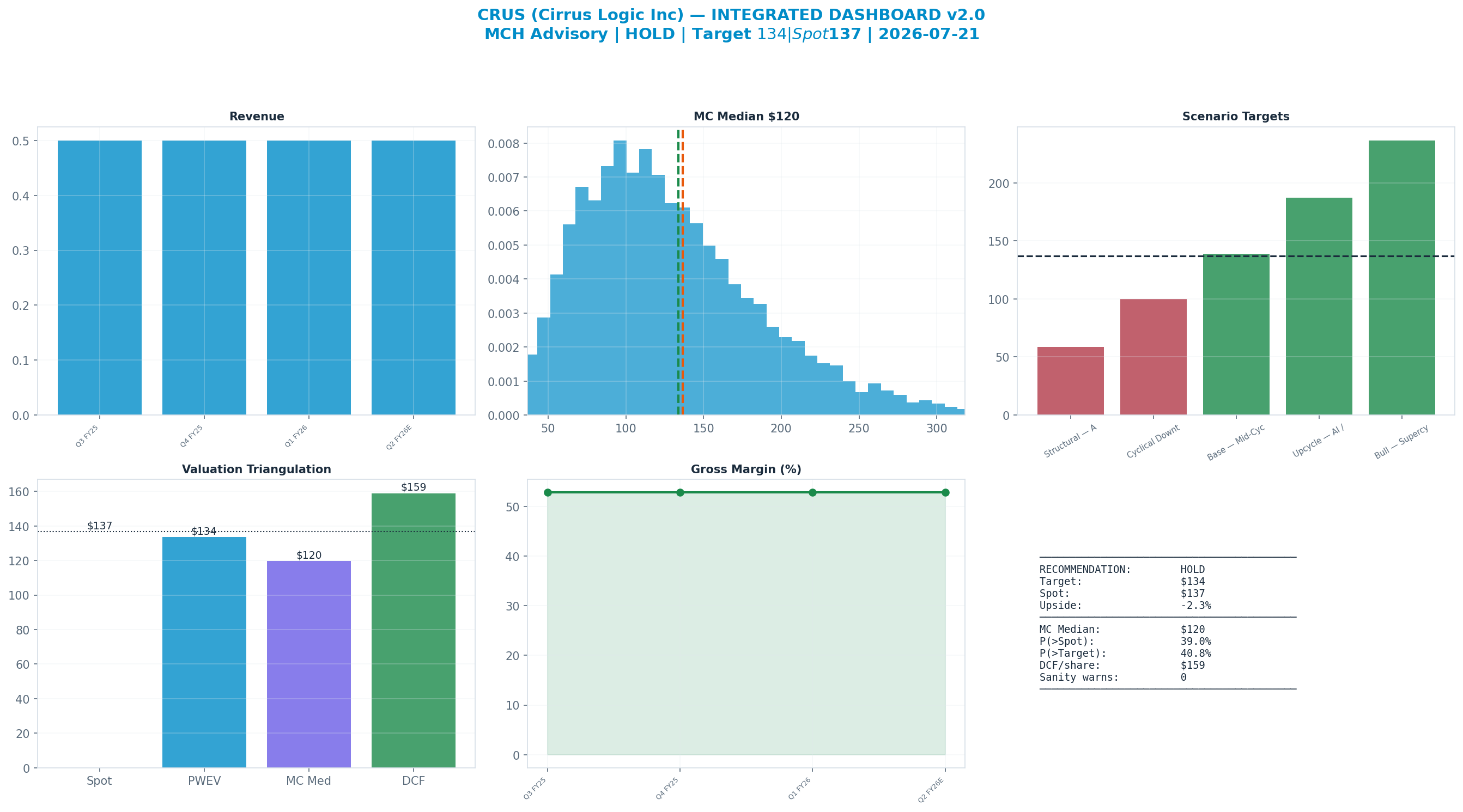 Integrated dashboard. The five valuation anchors bracket the <img src=
