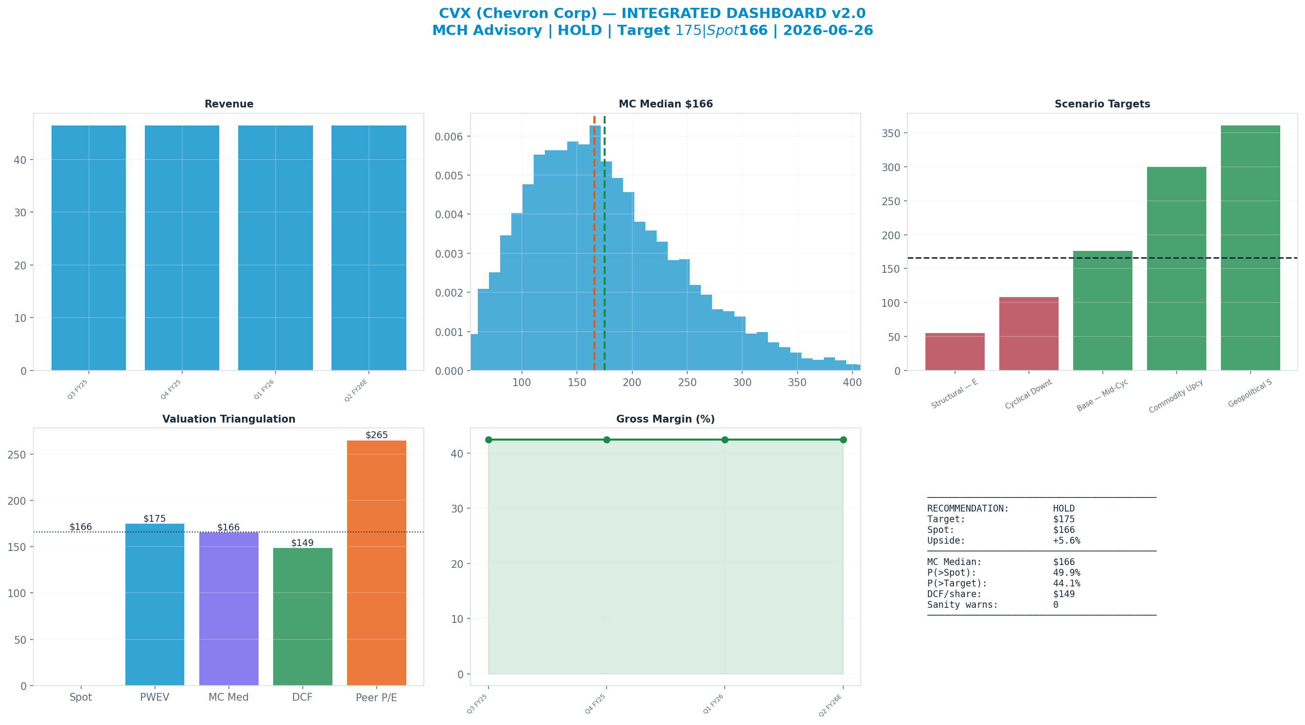 Integrated dashboard. The five valuation anchors bracket the <img src=