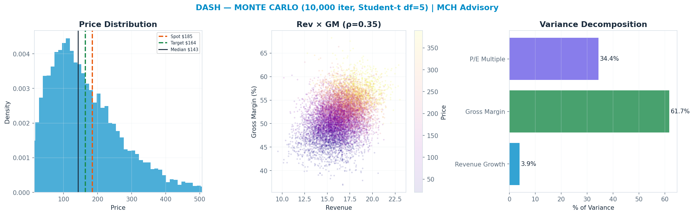 Monte Carlo distribution. Median <img src=