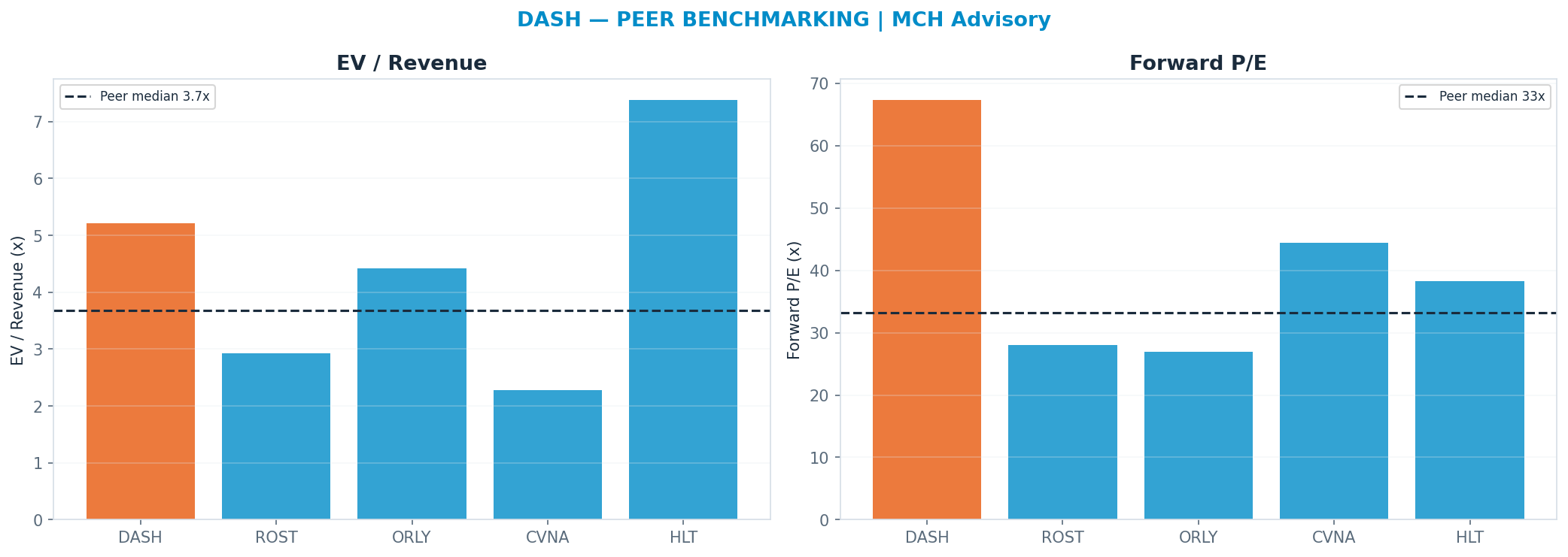 Cross-sectional peer benchmarking. Peer-median fwd P/E 33.160000000000004x → $91; EV/Rev re-rate → <img src=