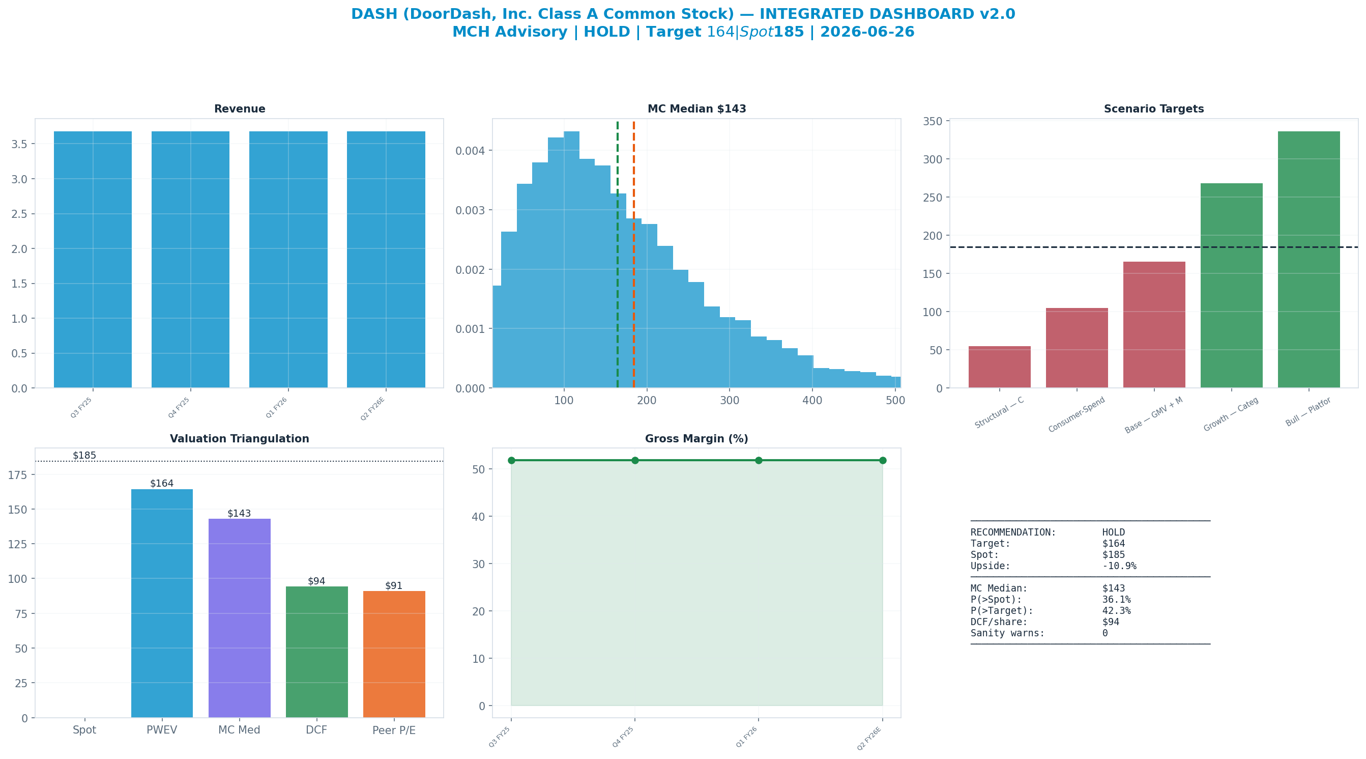 Integrated dashboard. The five valuation anchors bracket the <img src=