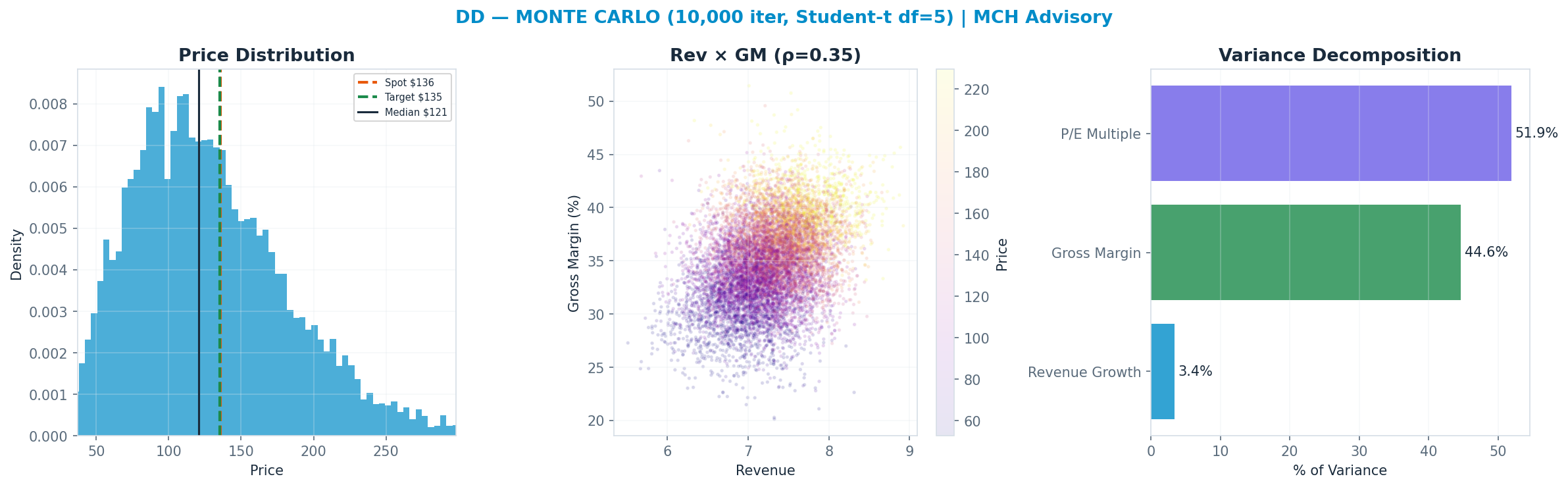 Monte Carlo distribution. Median <img src=
