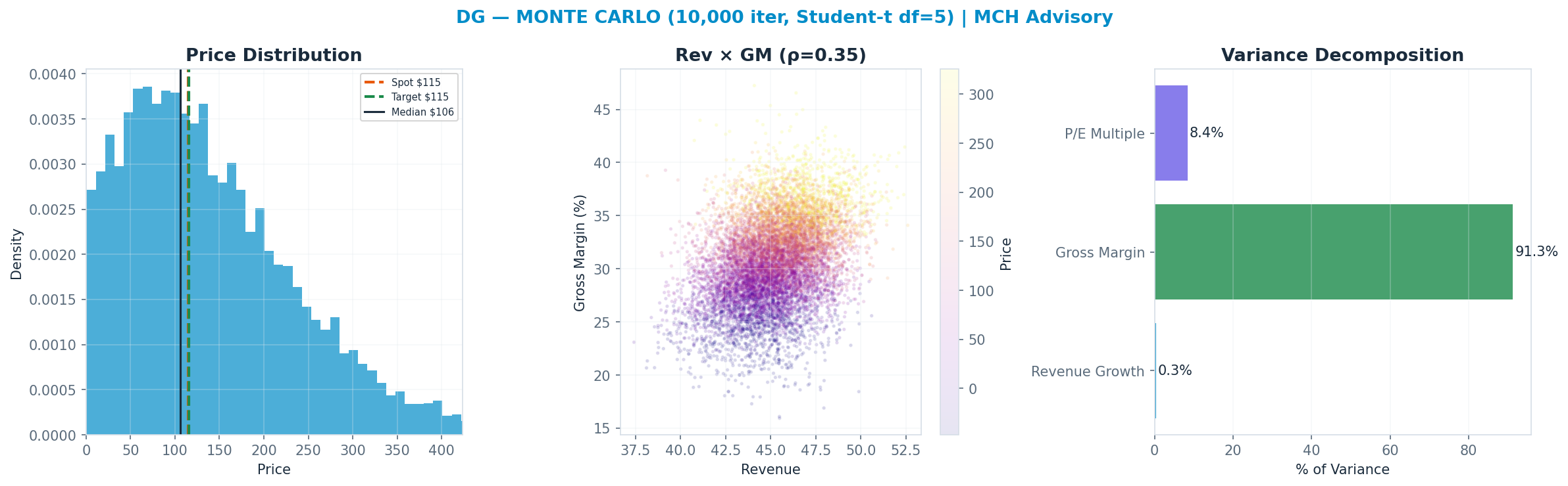 Monte Carlo distribution. Median <img src=