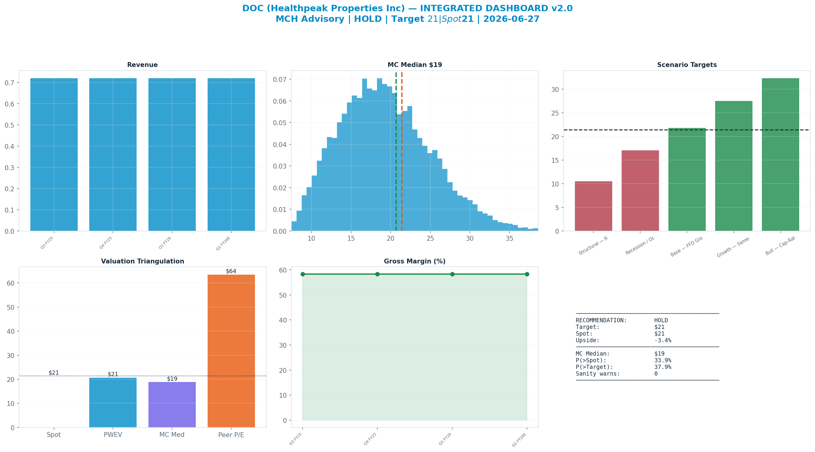 Integrated dashboard. The five valuation anchors bracket the $21 spot from <img src=