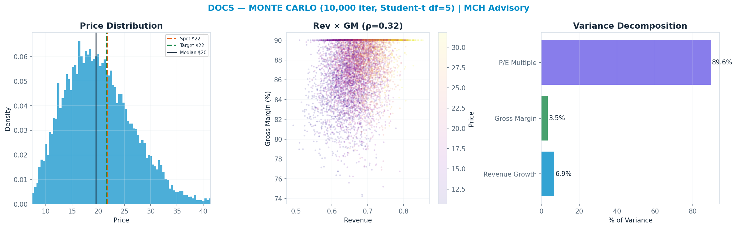Monte Carlo distribution. Median <img src=