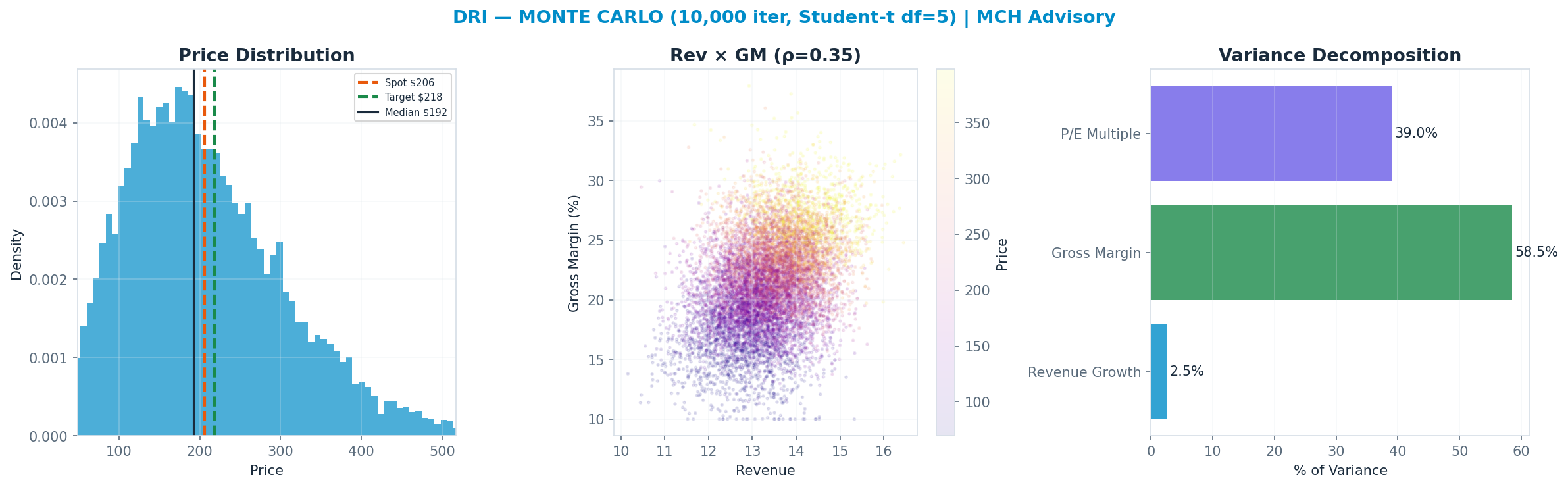 Monte Carlo distribution. Median <img src=