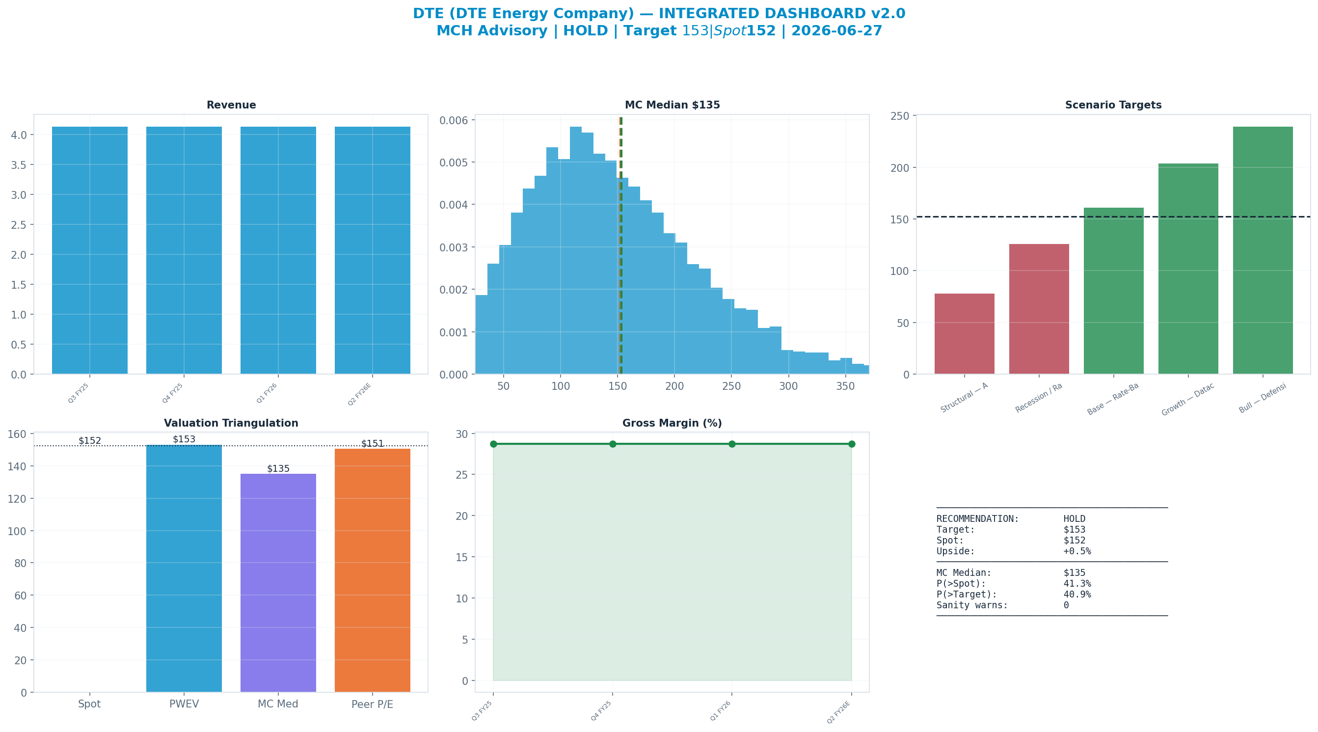 Integrated dashboard. The five valuation anchors bracket the <img src=