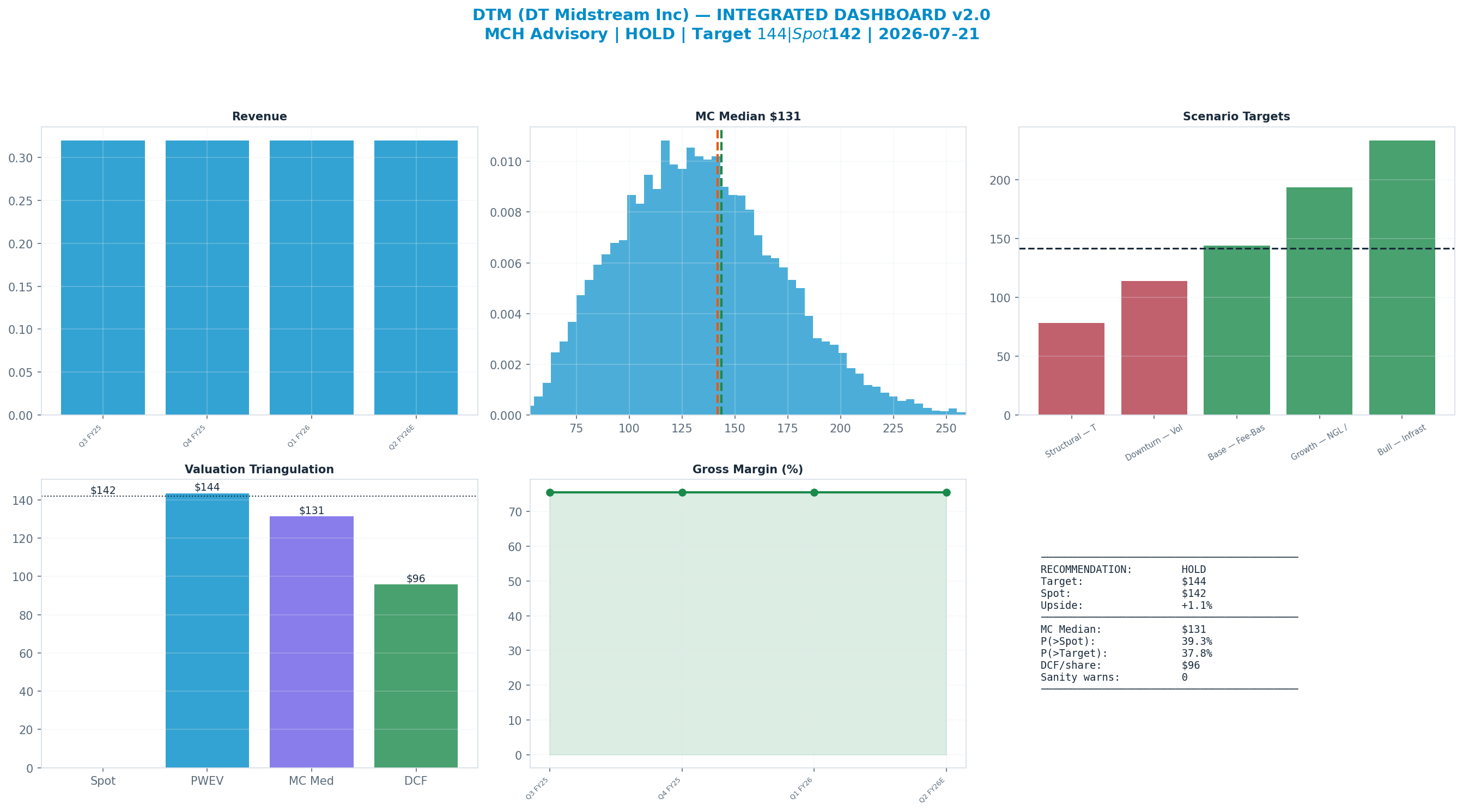 Integrated dashboard. The five valuation anchors bracket the <img src=