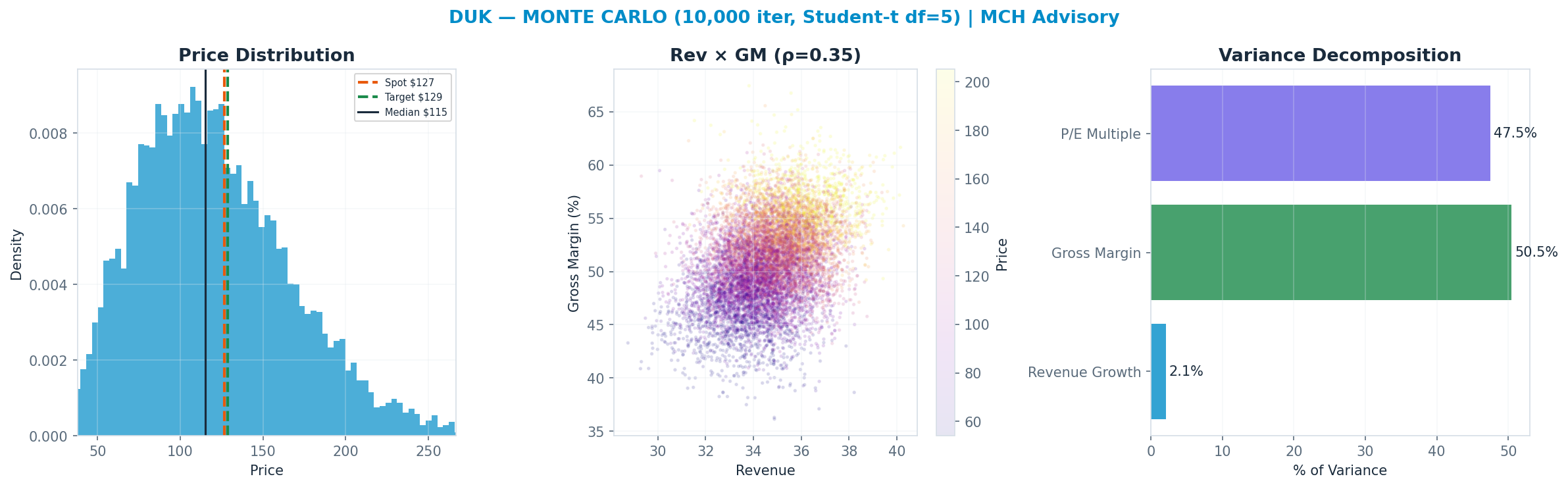 Monte Carlo distribution. Median <img src=
