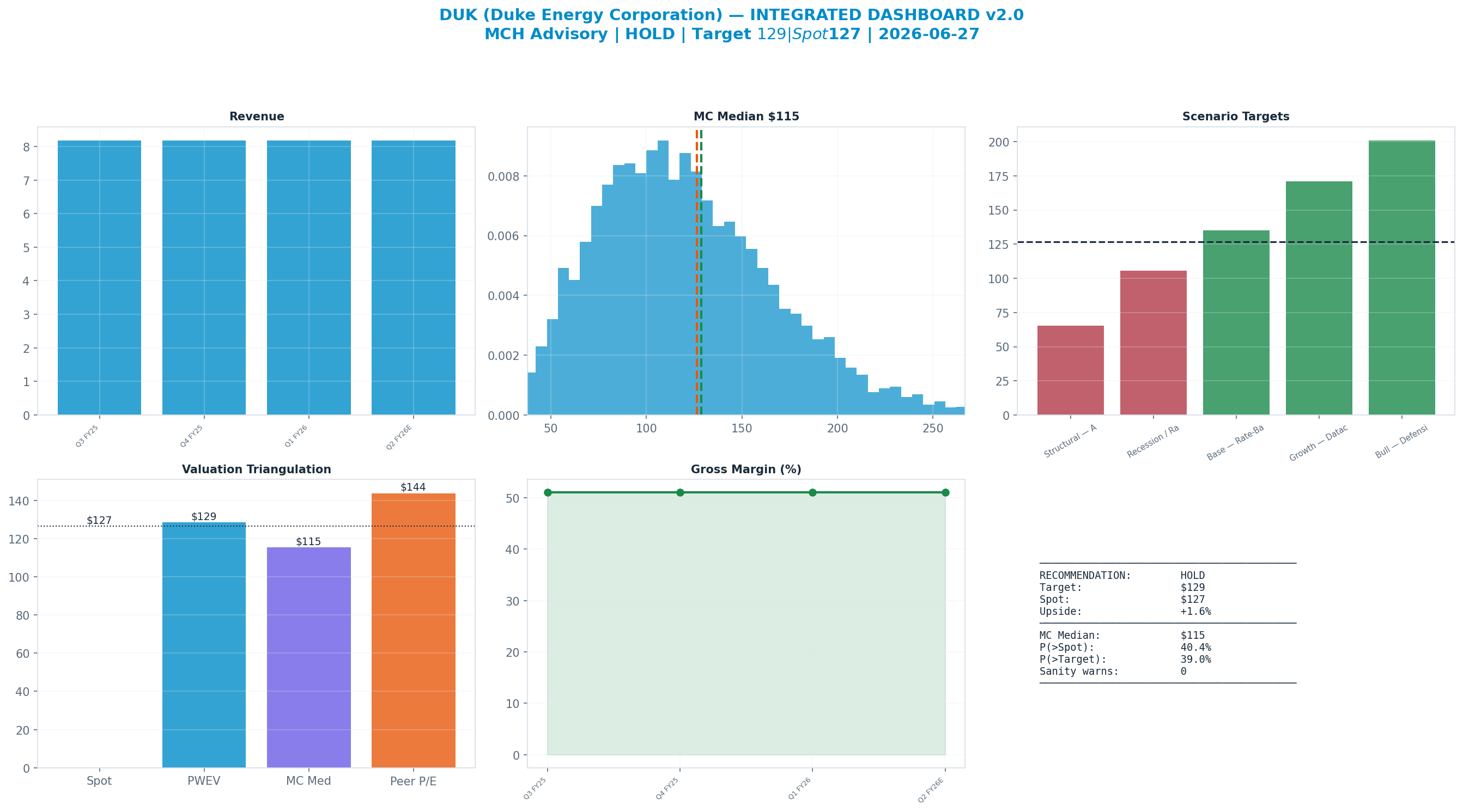 Integrated dashboard. The five valuation anchors bracket the <img src=