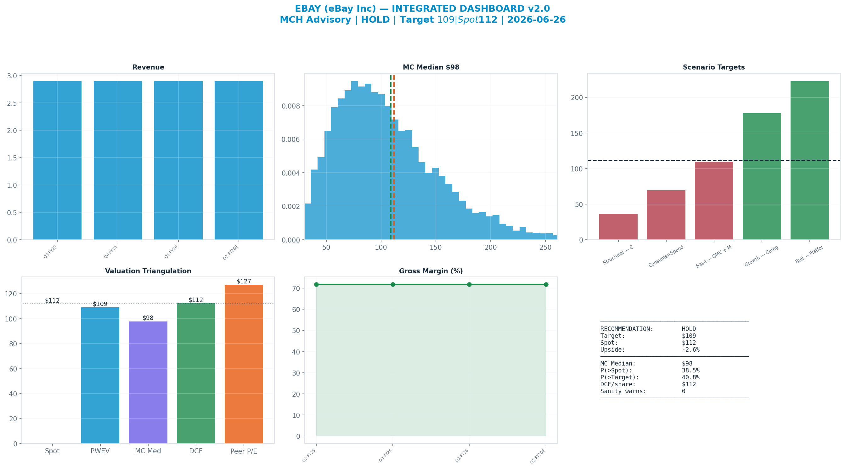 Integrated dashboard. The five valuation anchors bracket the <img src=