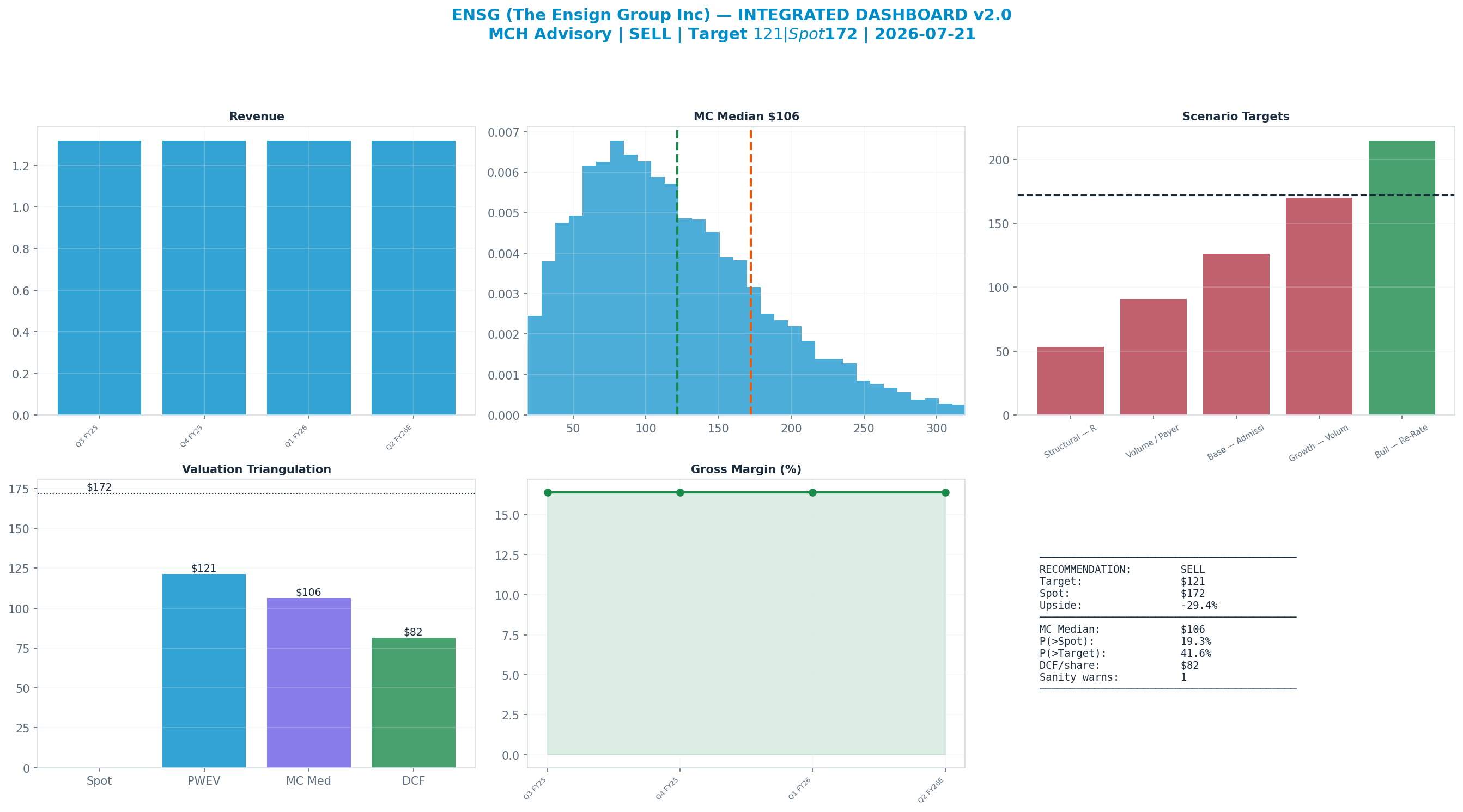 Integrated dashboard. The five valuation anchors bracket the <img src=