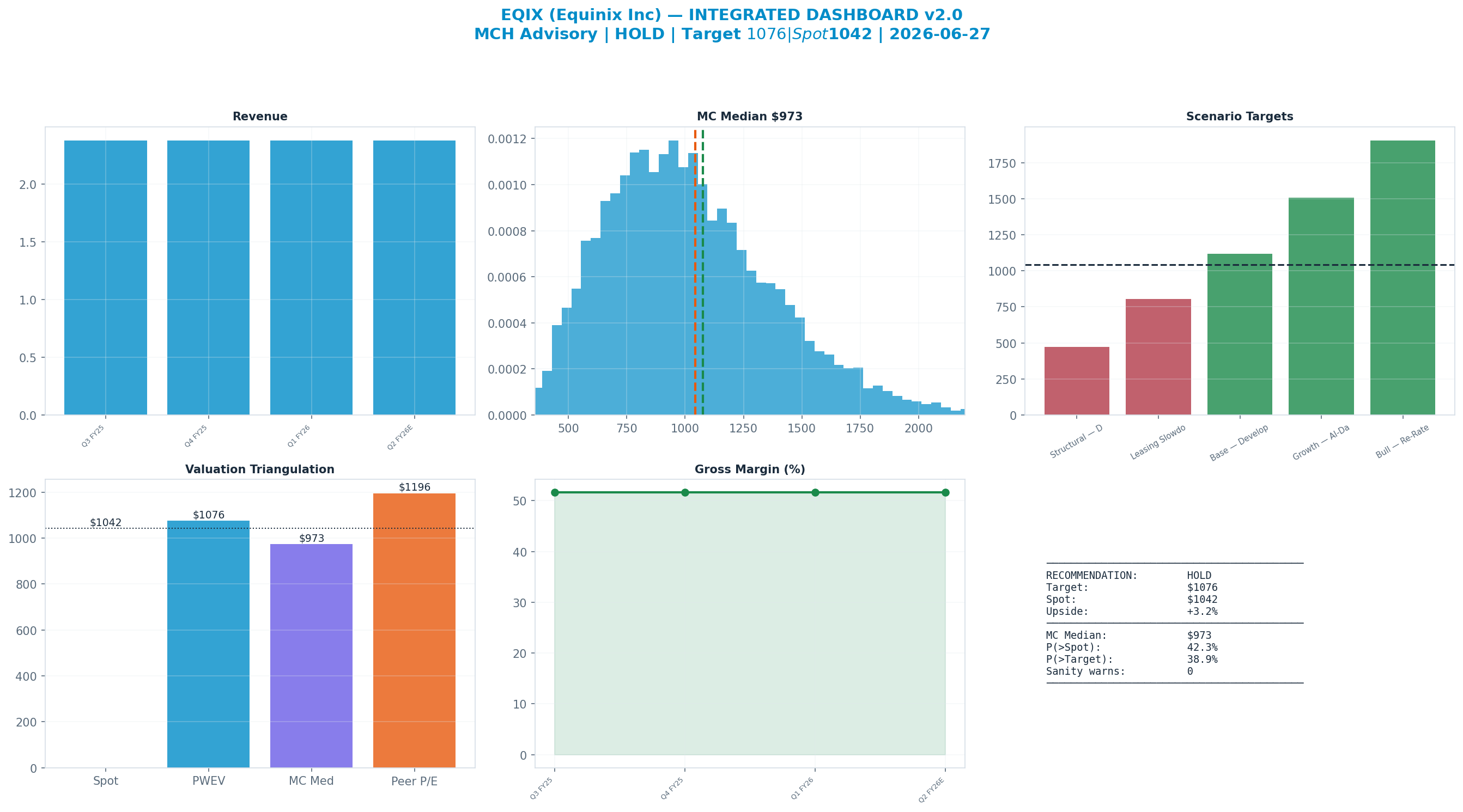 Integrated dashboard. The five valuation anchors bracket the <img src=