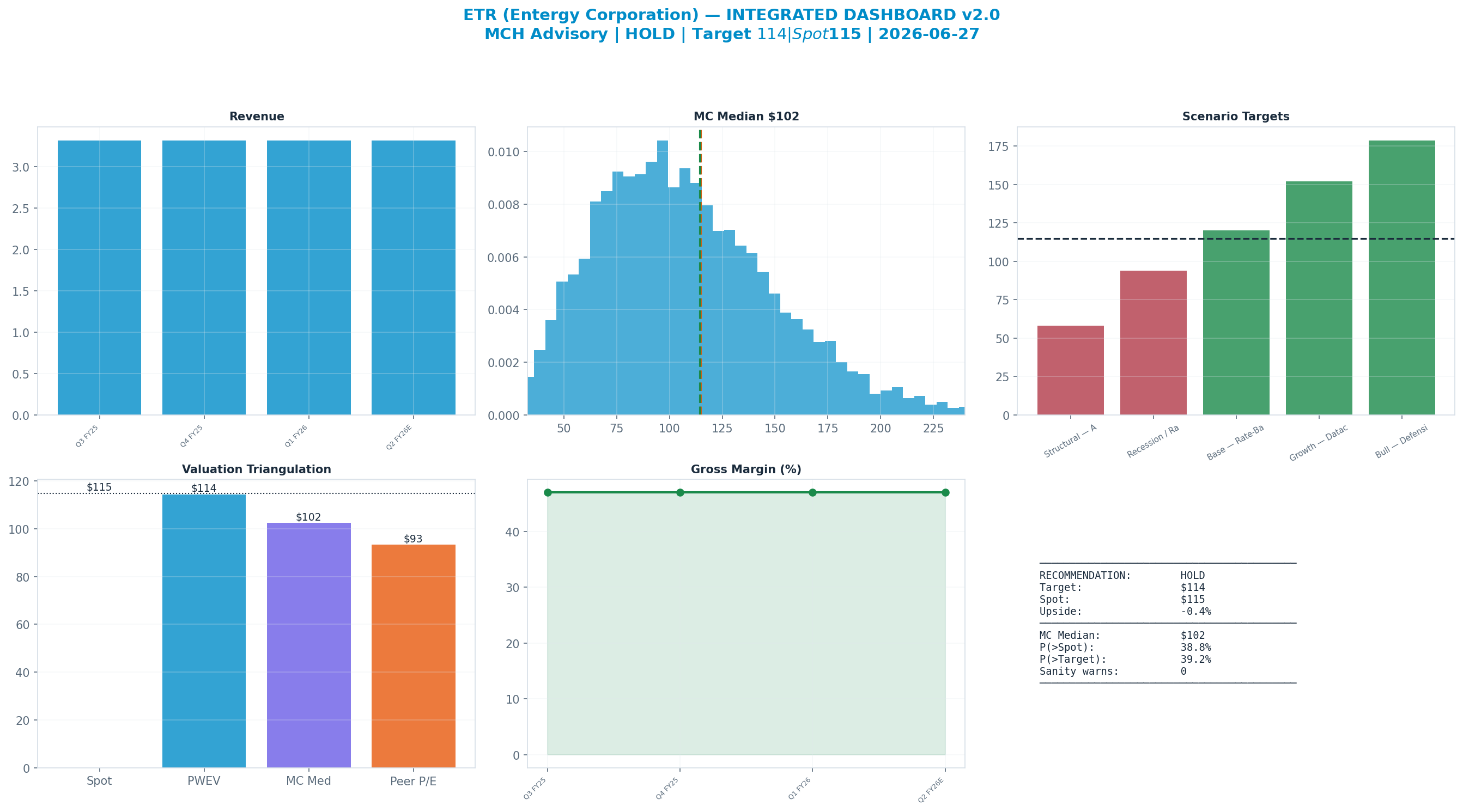 Integrated dashboard. The five valuation anchors bracket the <img src=
