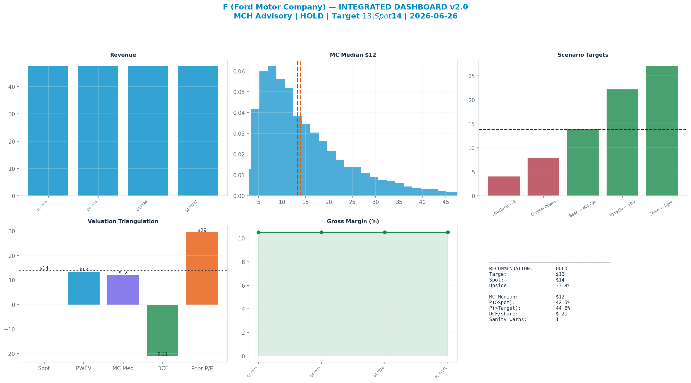 Integrated dashboard. The five valuation anchors bracket the <img src=