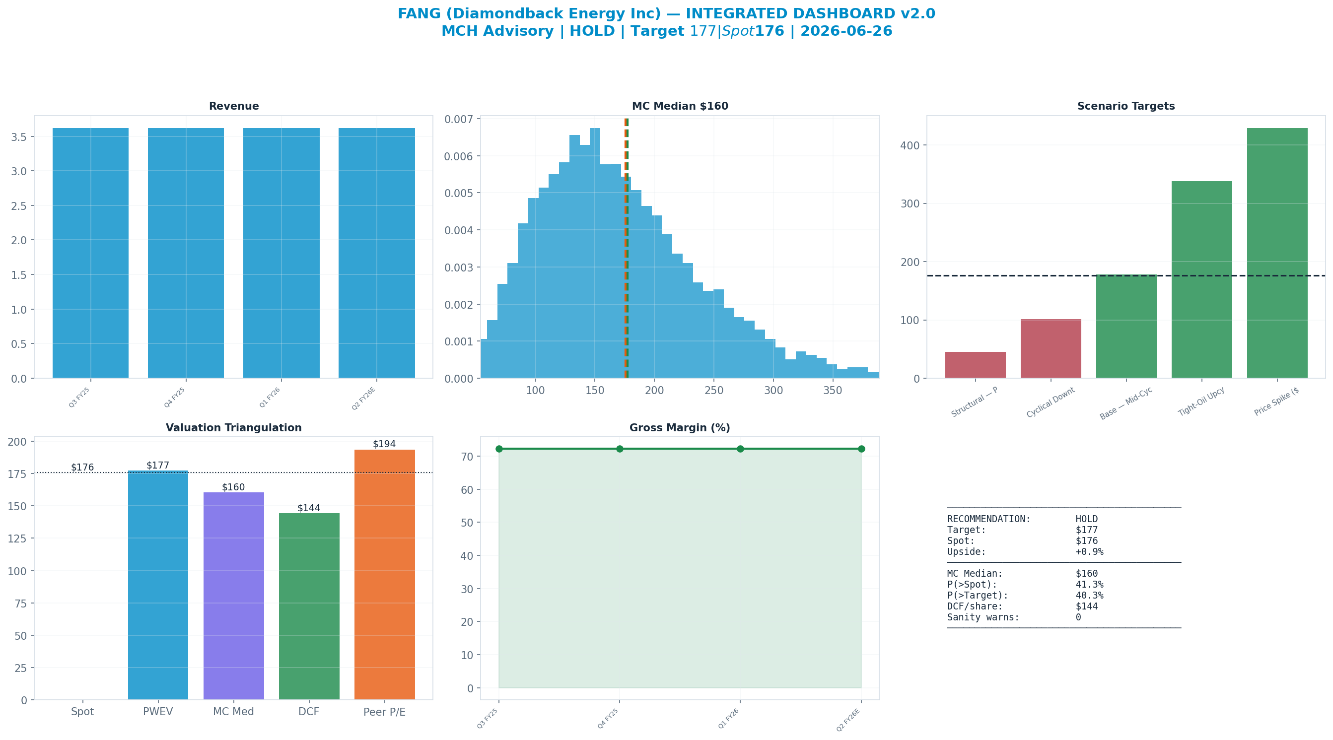 Integrated dashboard. The five valuation anchors bracket the <img src=