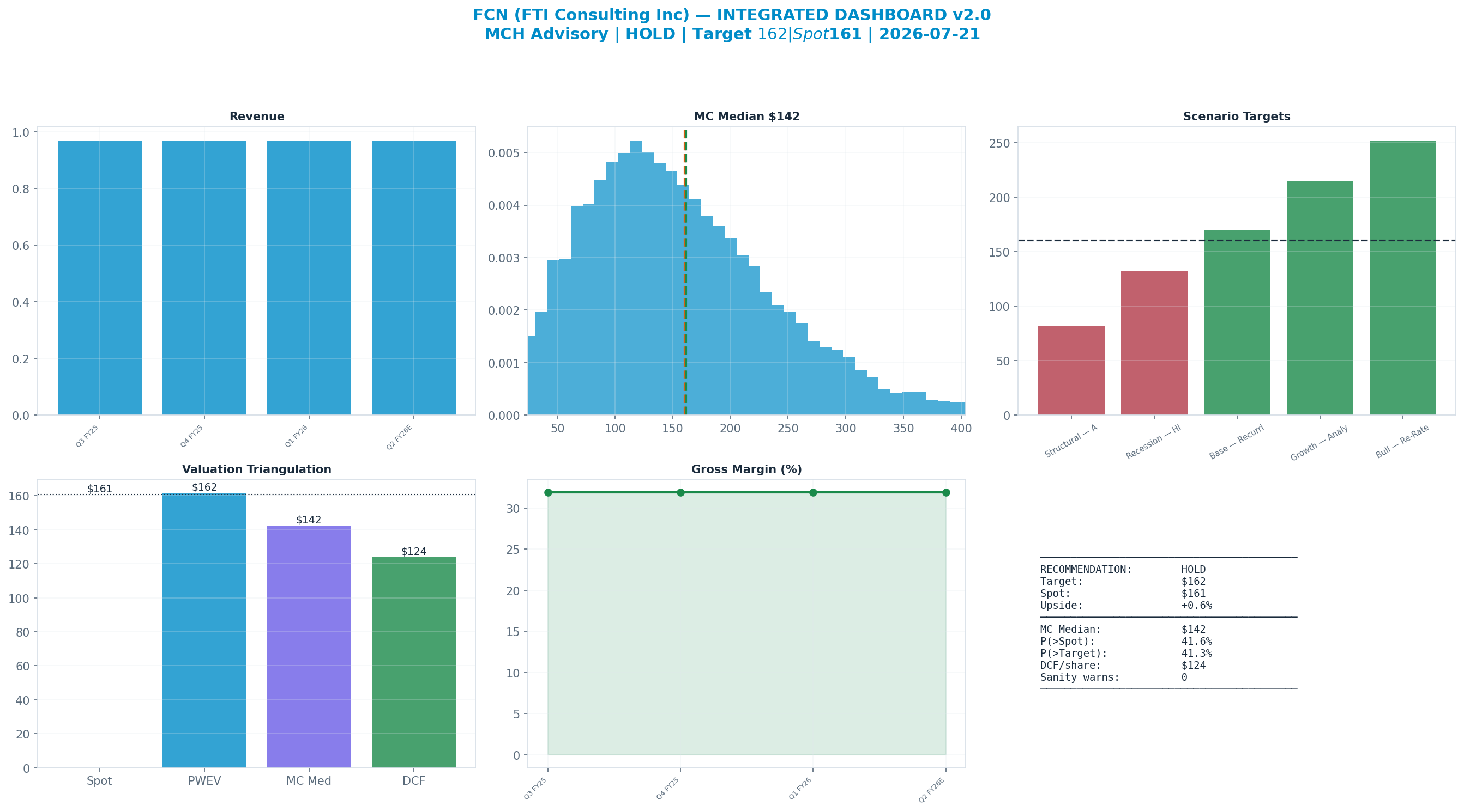 Integrated dashboard. The five valuation anchors bracket the <img src=