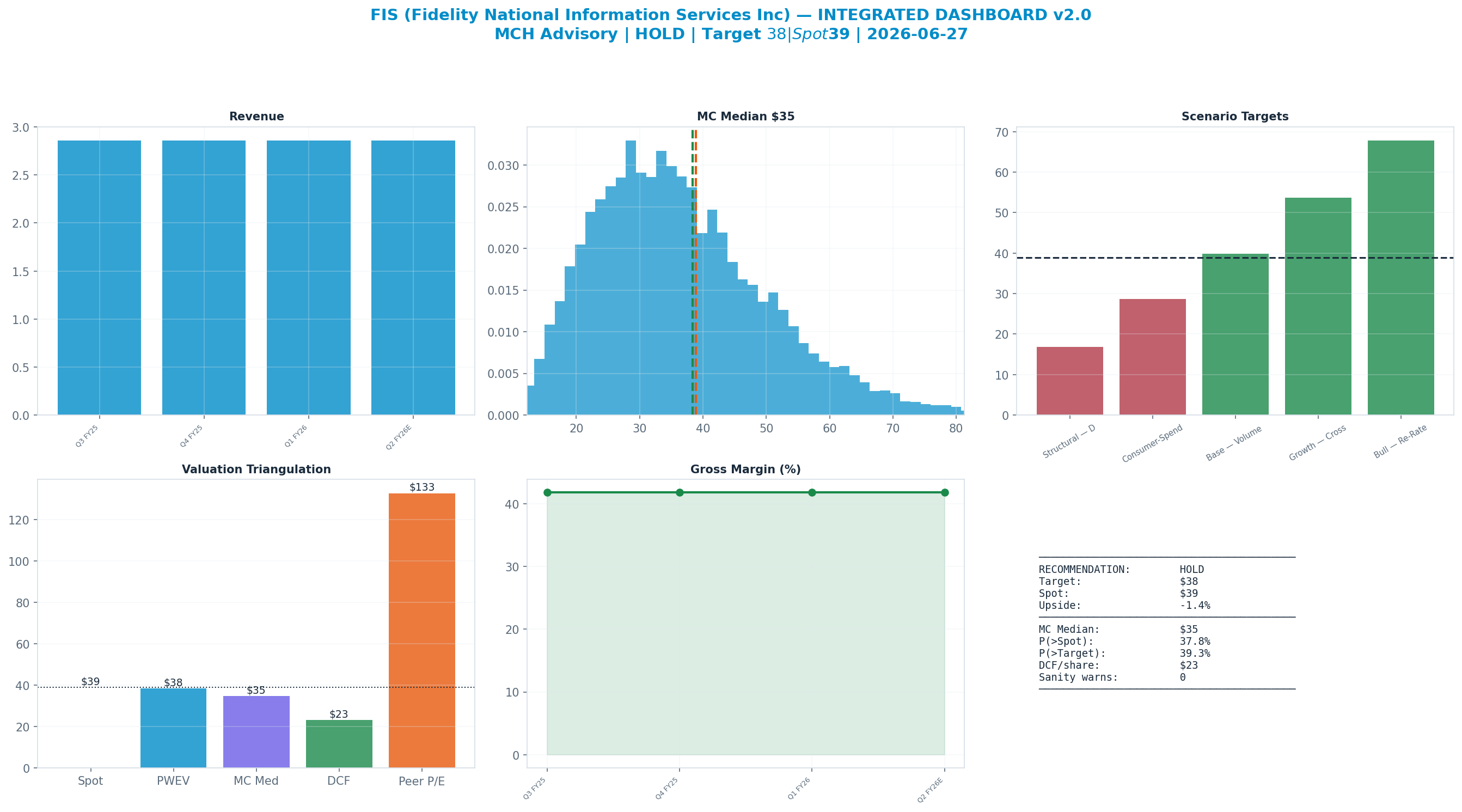 Integrated dashboard. The five valuation anchors bracket the $39 spot from $23 to <img src=